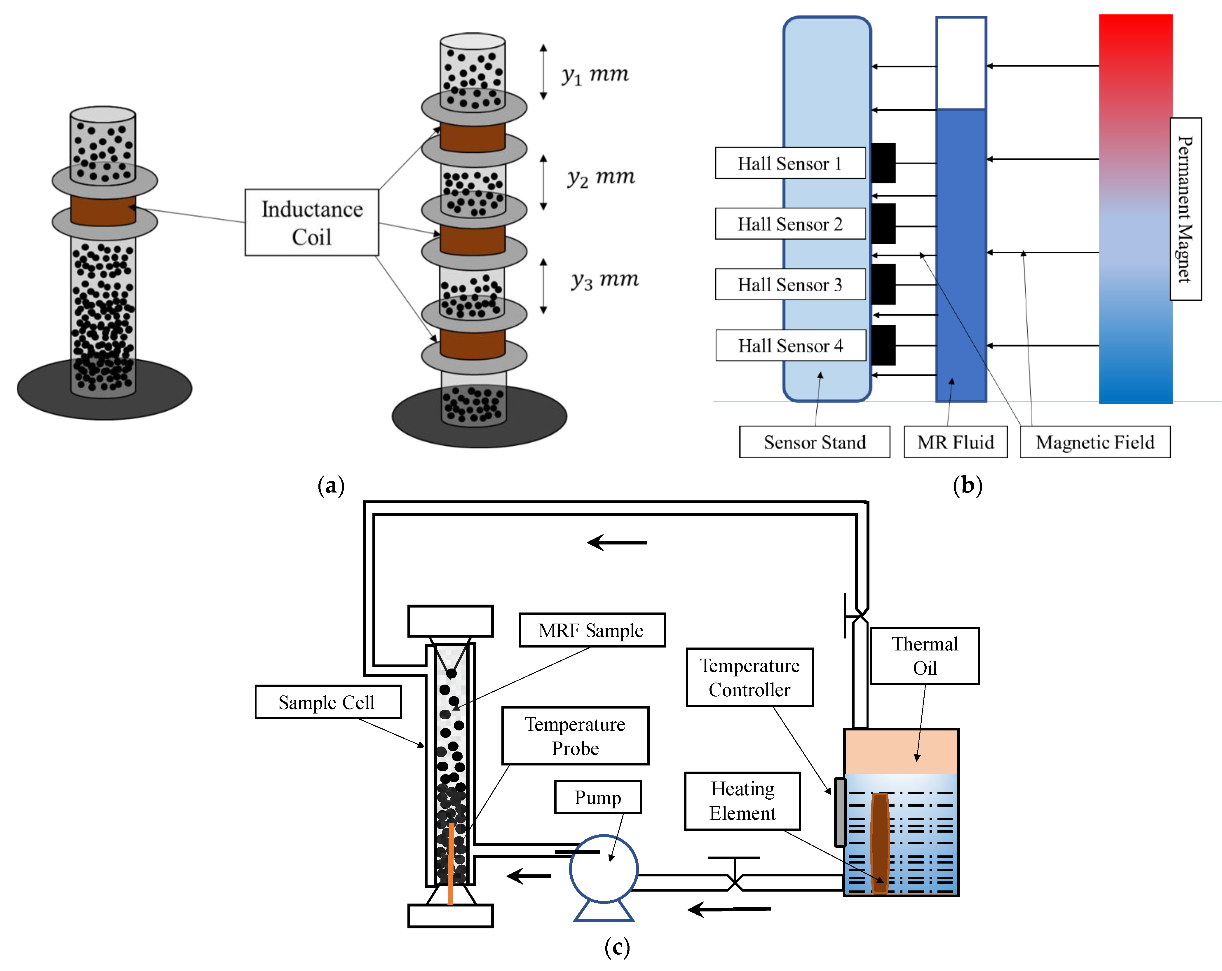 Micromachines 13 01904 g005