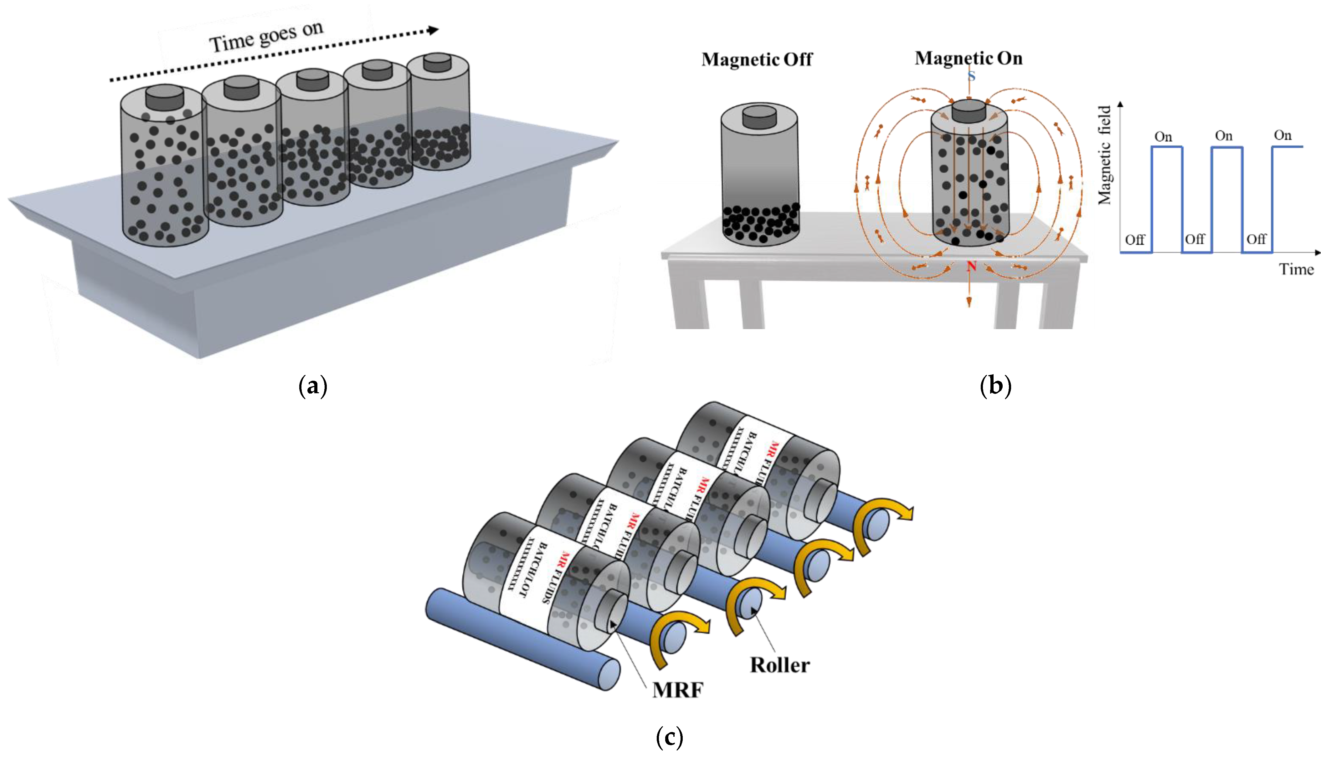 Micromachines 13 01904 g006