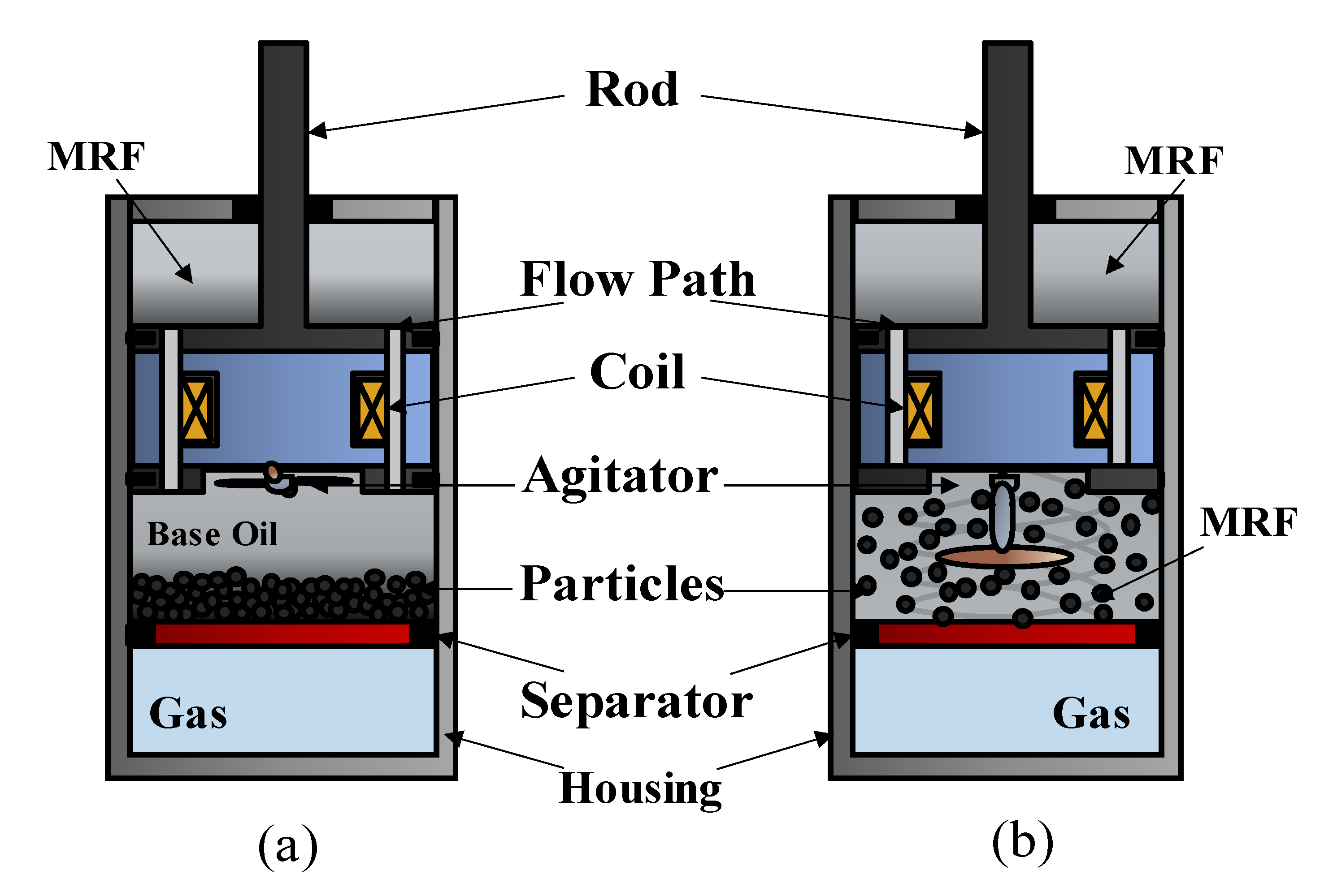 Micromachines 13 01904 g007