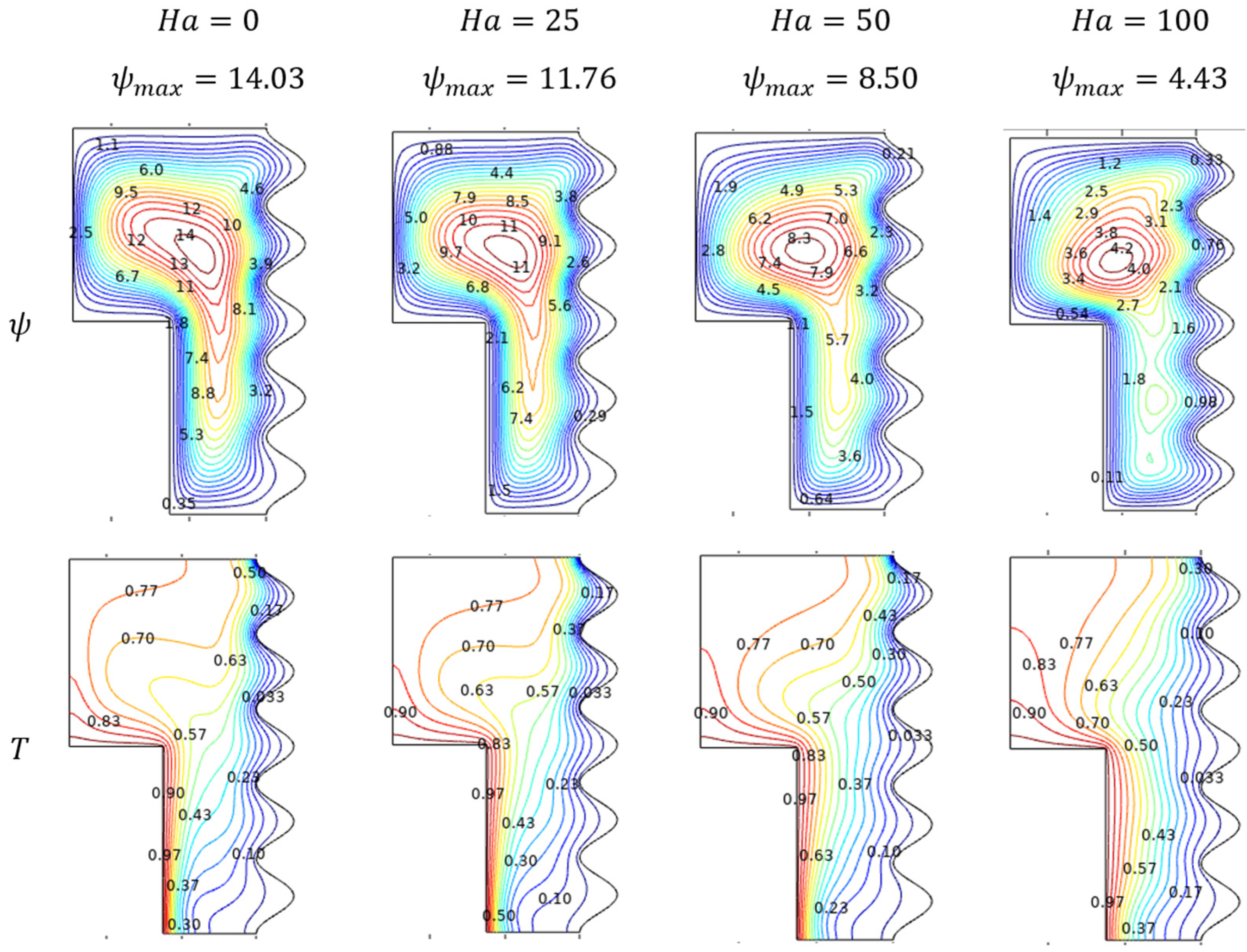 Micromachines 13 01905 g005
