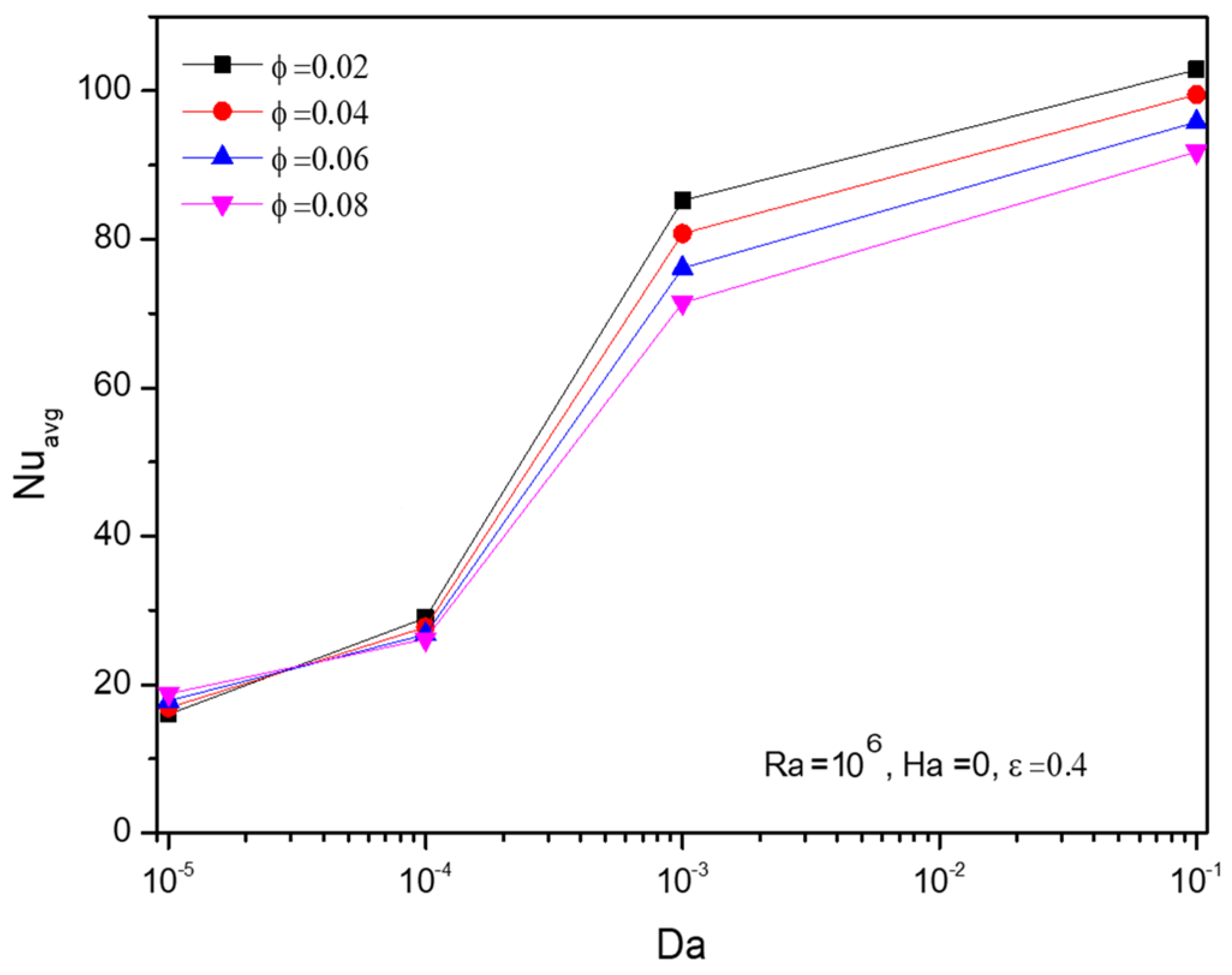 Micromachines 13 01905 g008
