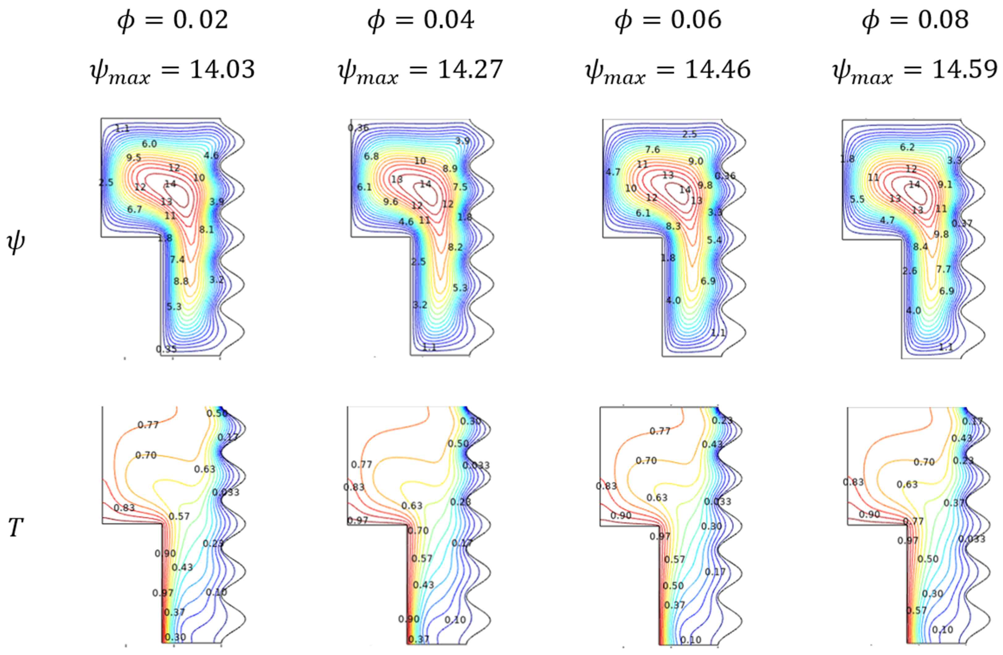 Micromachines 13 01905 g009