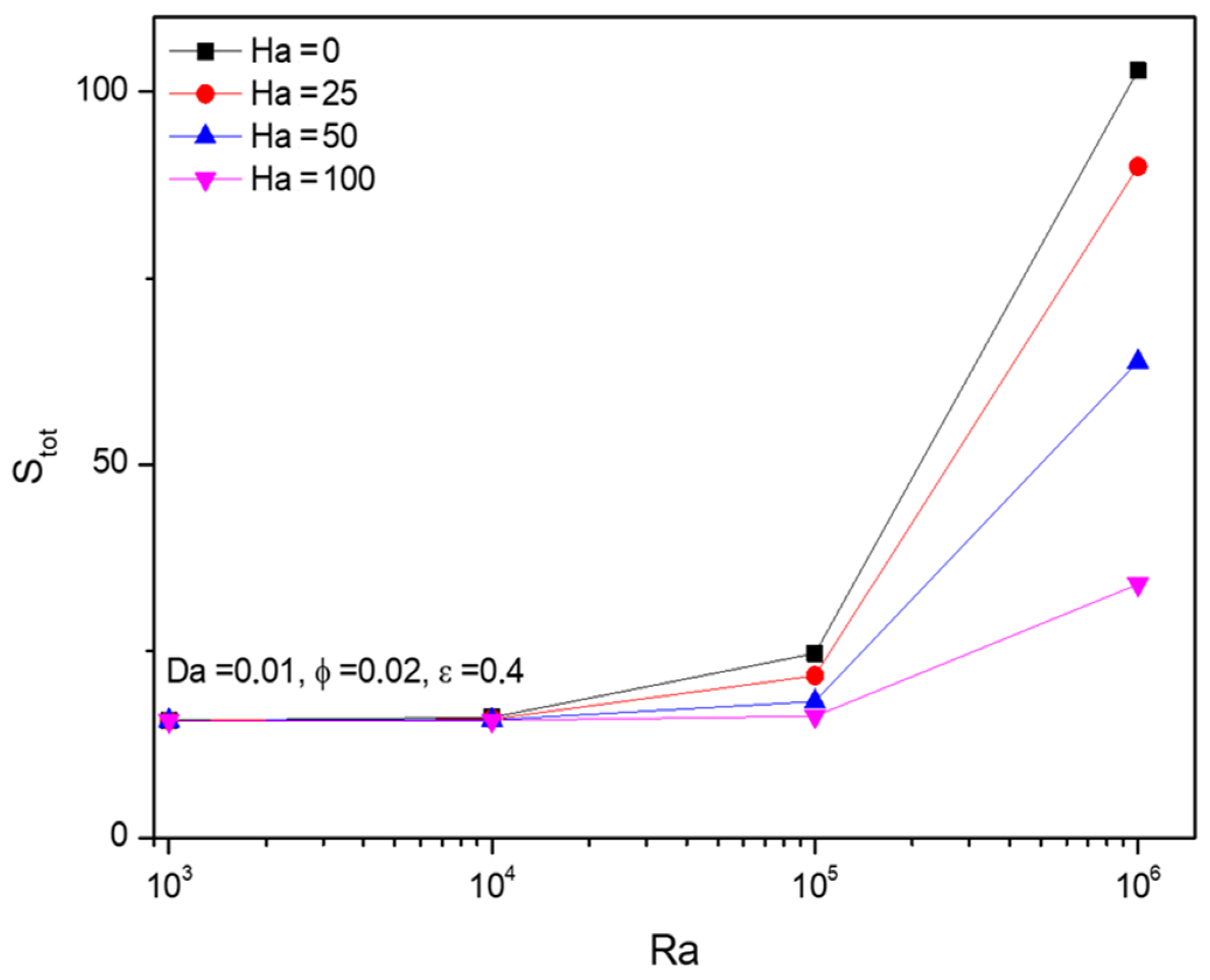 Micromachines 13 01905 g013