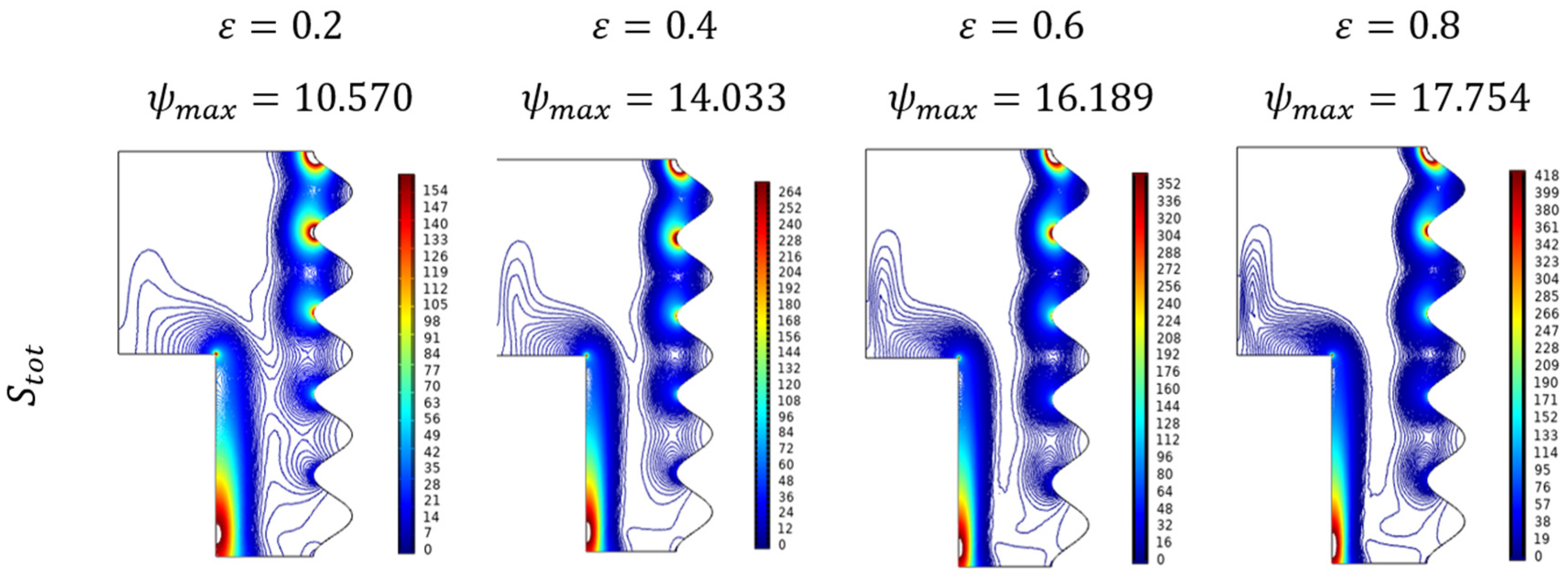 Micromachines 13 01905 g020