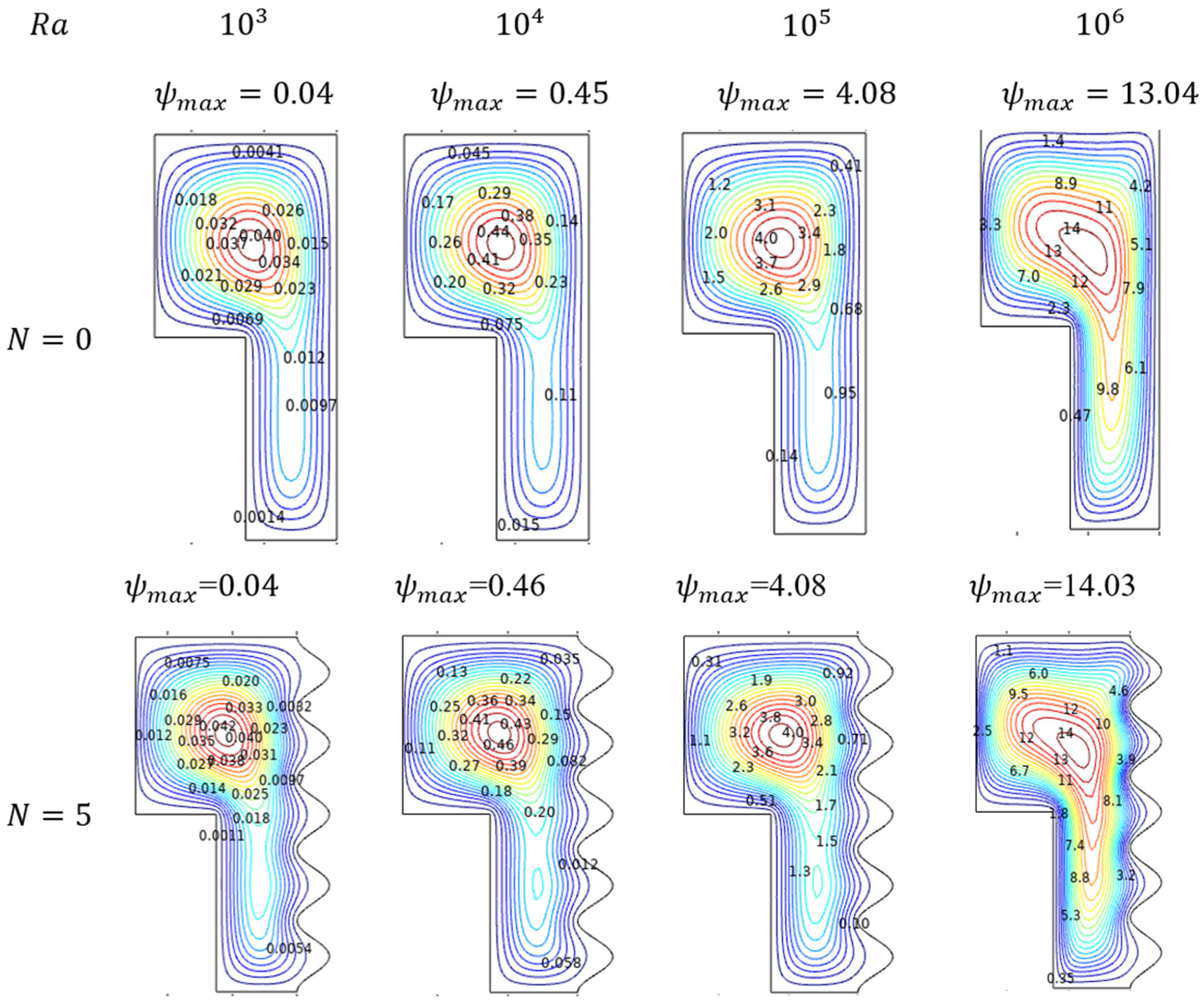 Micromachines 13 01905 g021