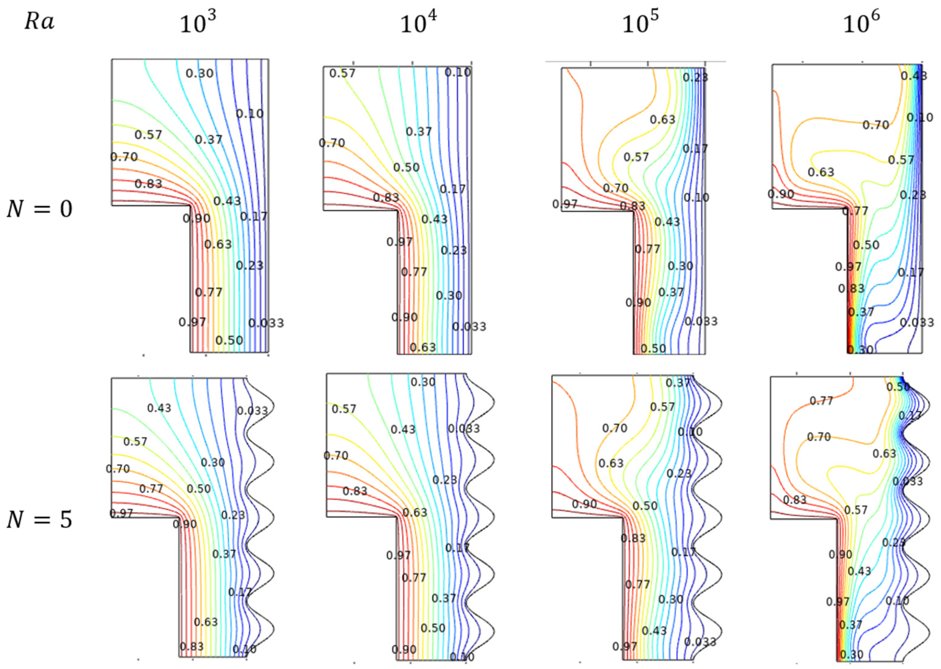 Micromachines 13 01905 g022