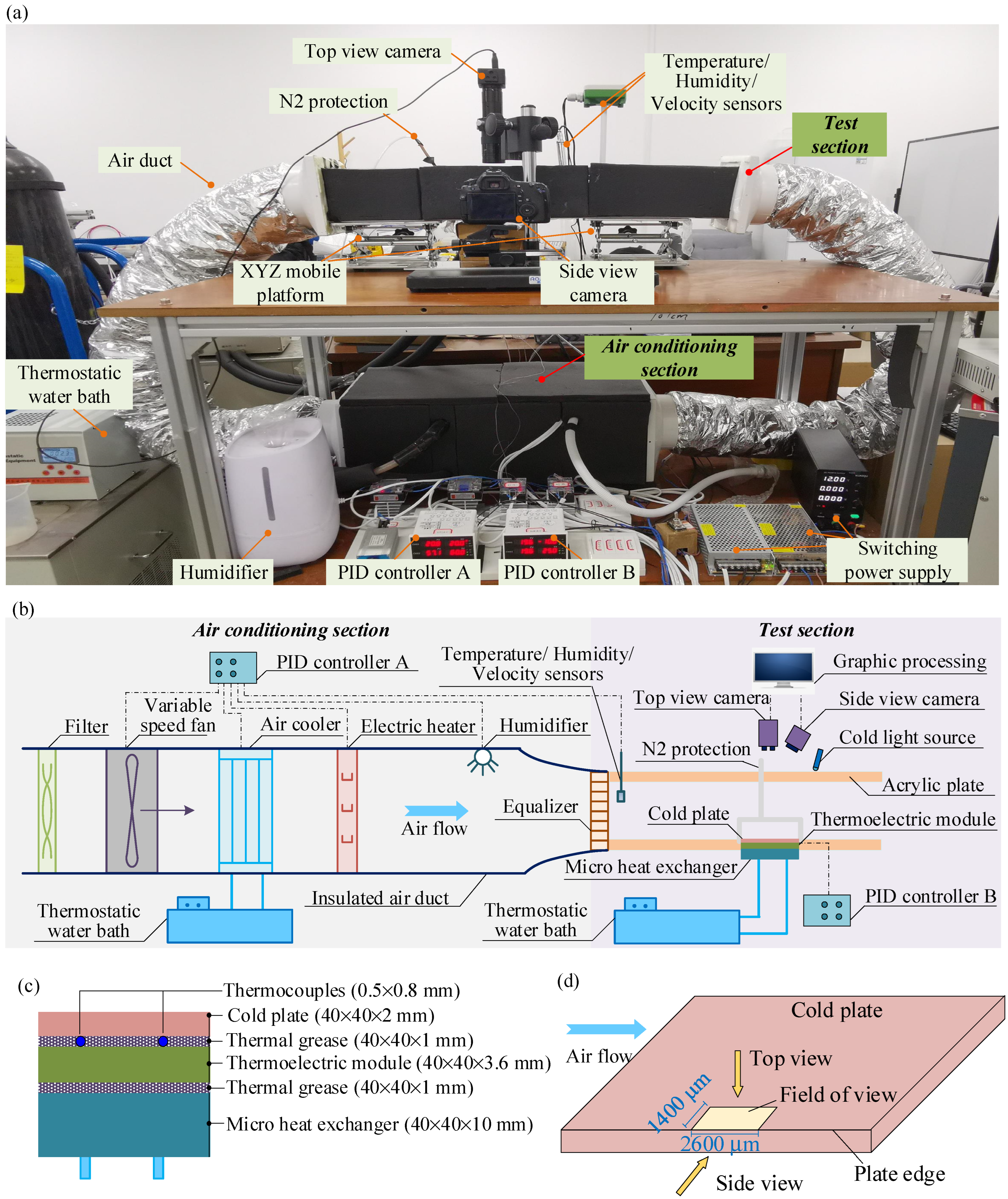 Micromachines 13 01906 g001