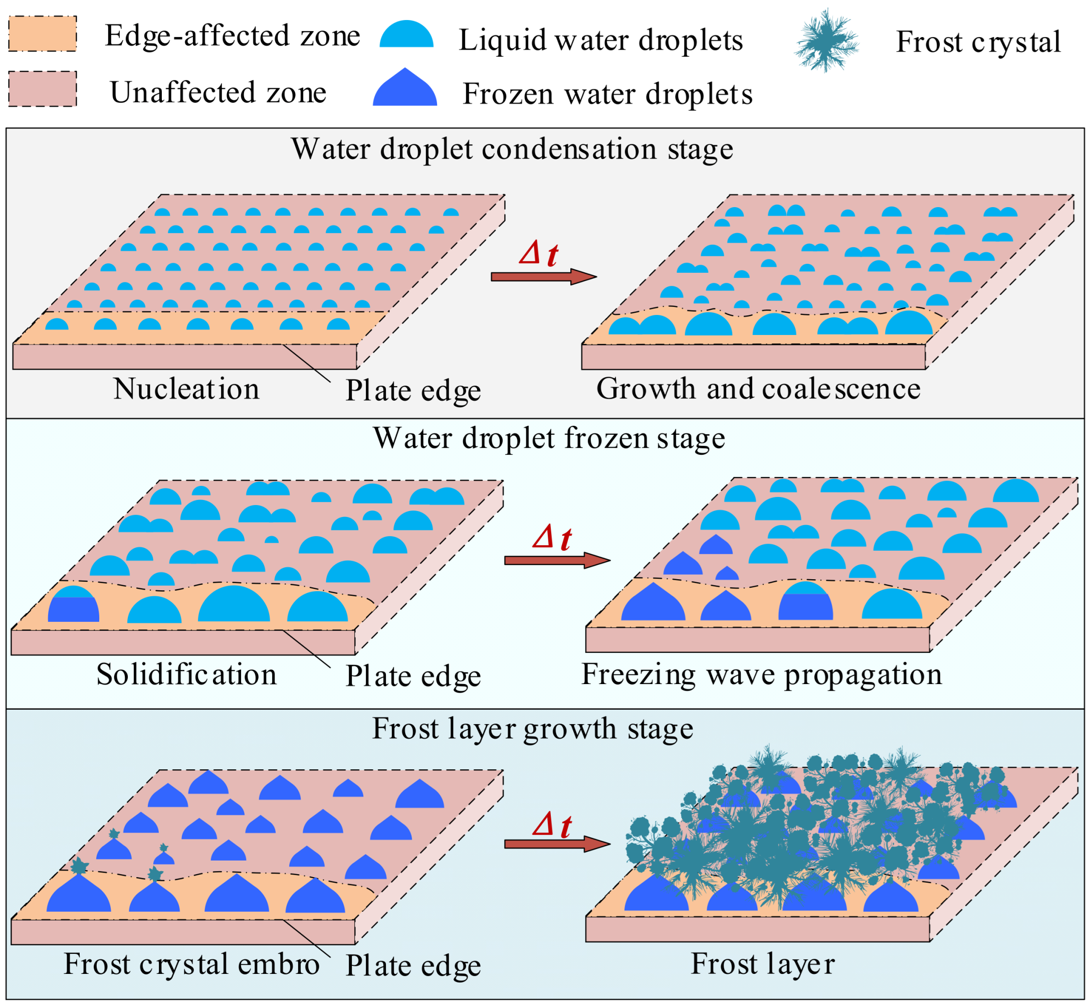 Micromachines 13 01906 g002
