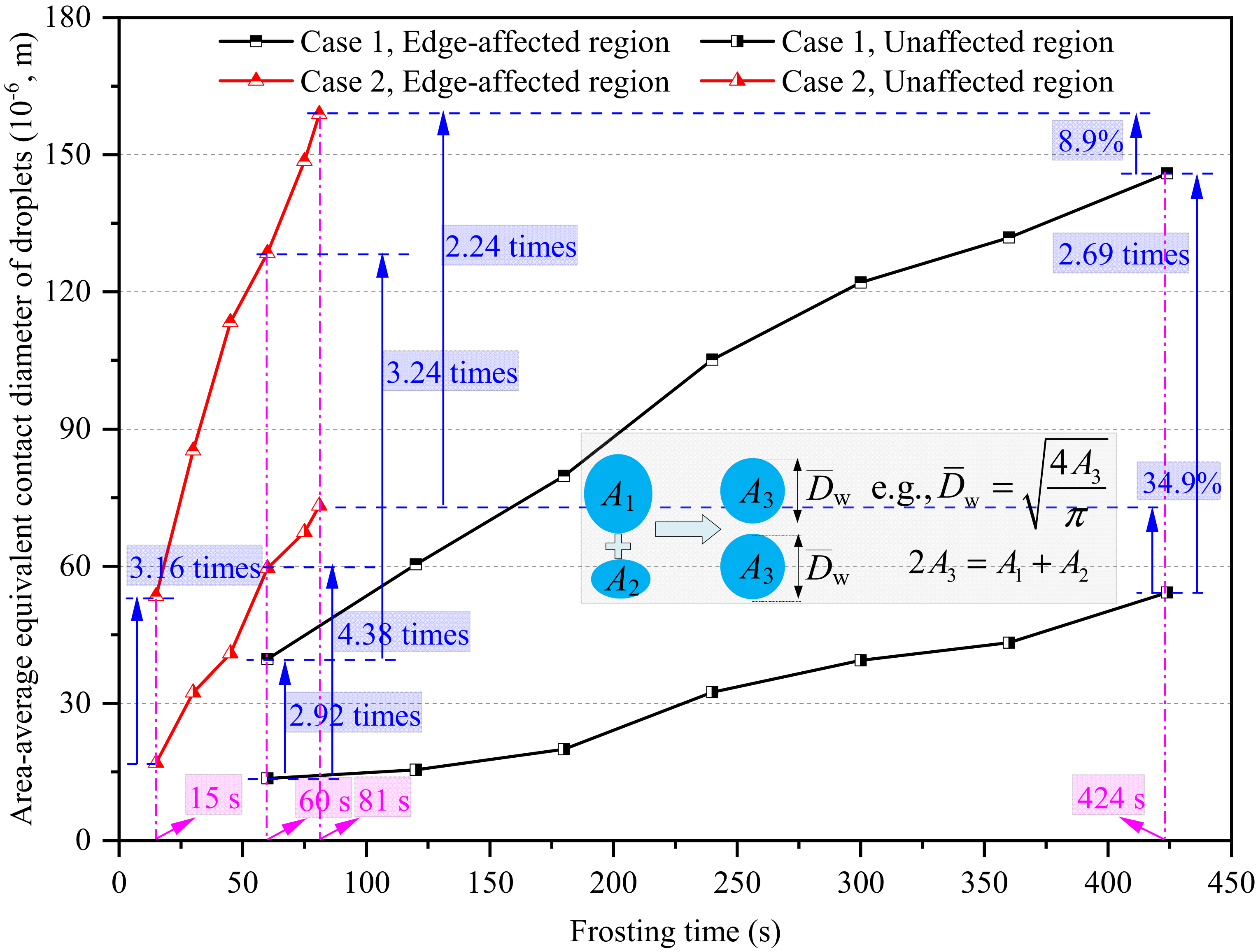 Micromachines 13 01906 g005