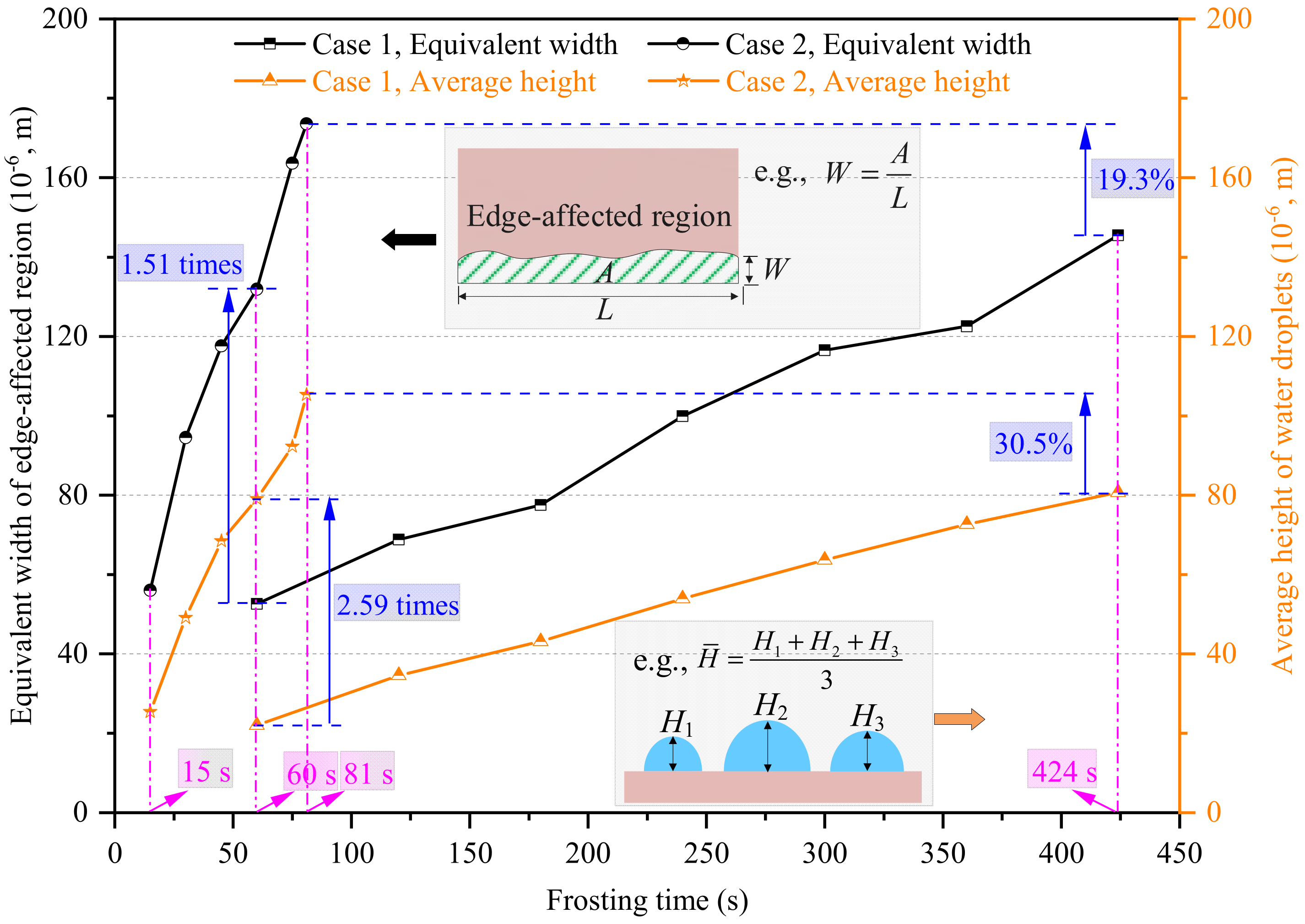 Micromachines 13 01906 g007