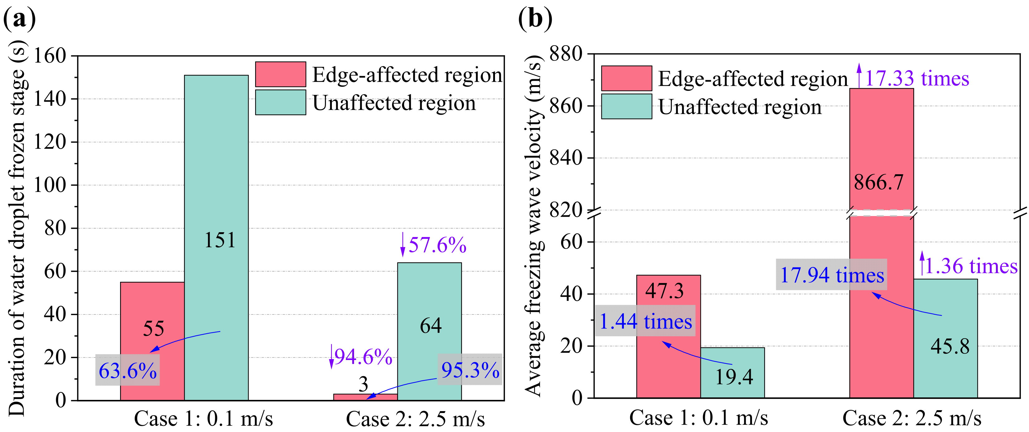 Micromachines 13 01906 g009