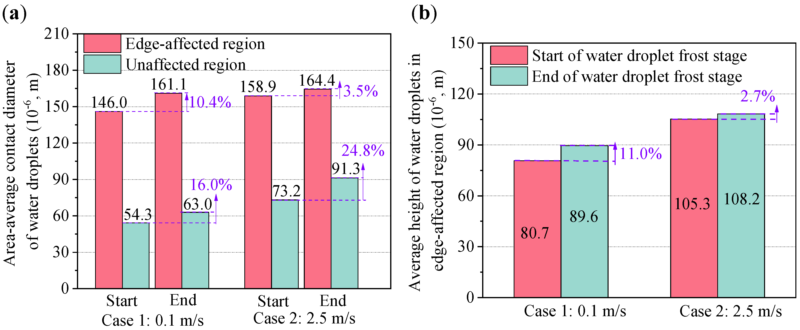 Micromachines 13 01906 g010