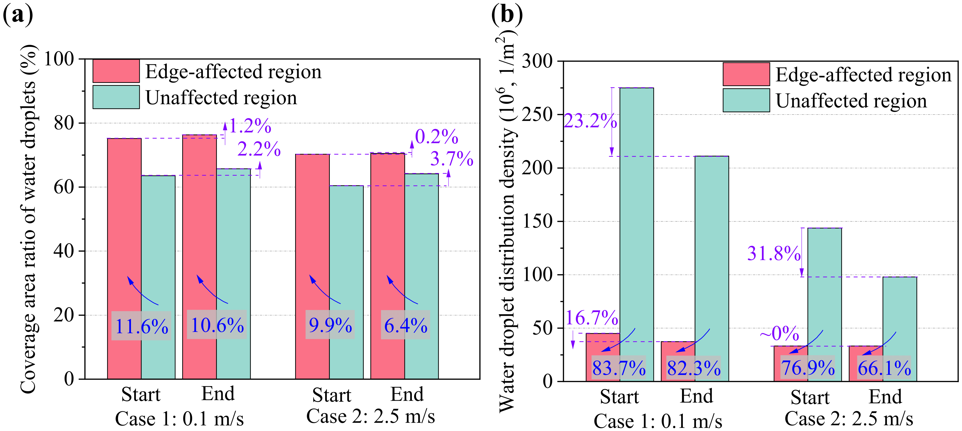 Micromachines 13 01906 g011