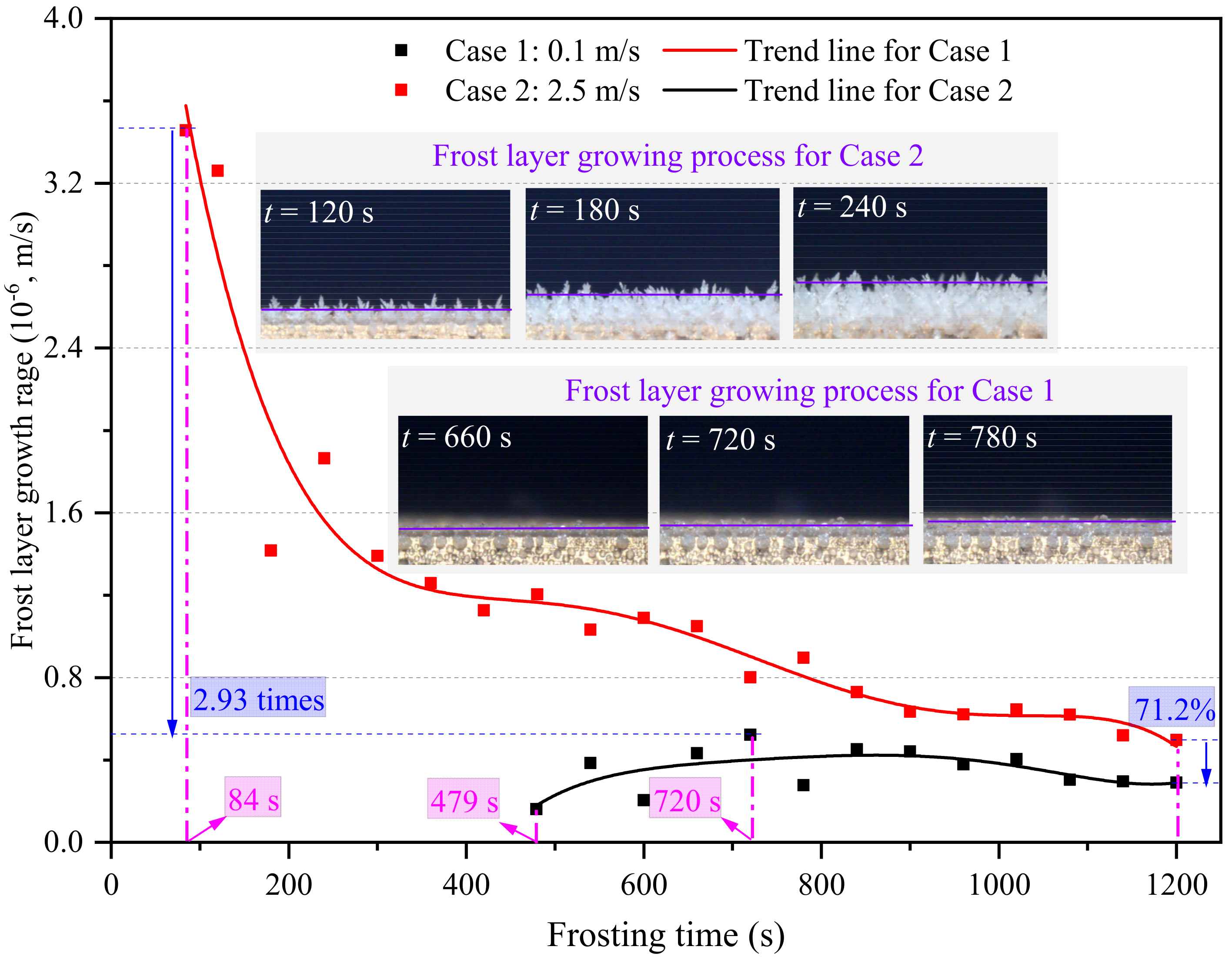 Micromachines 13 01906 g013