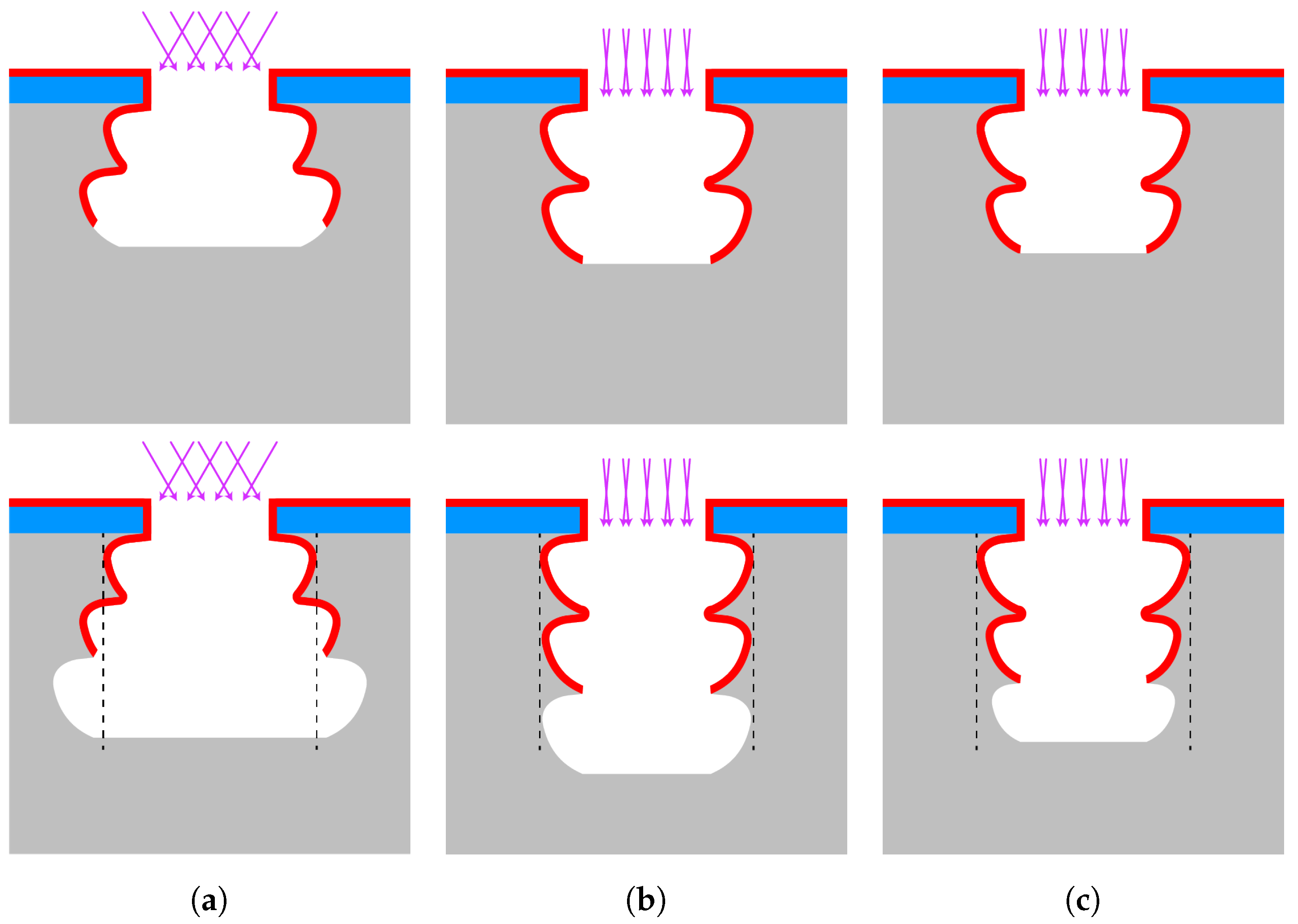 Micromachines 13 01908 g005b
