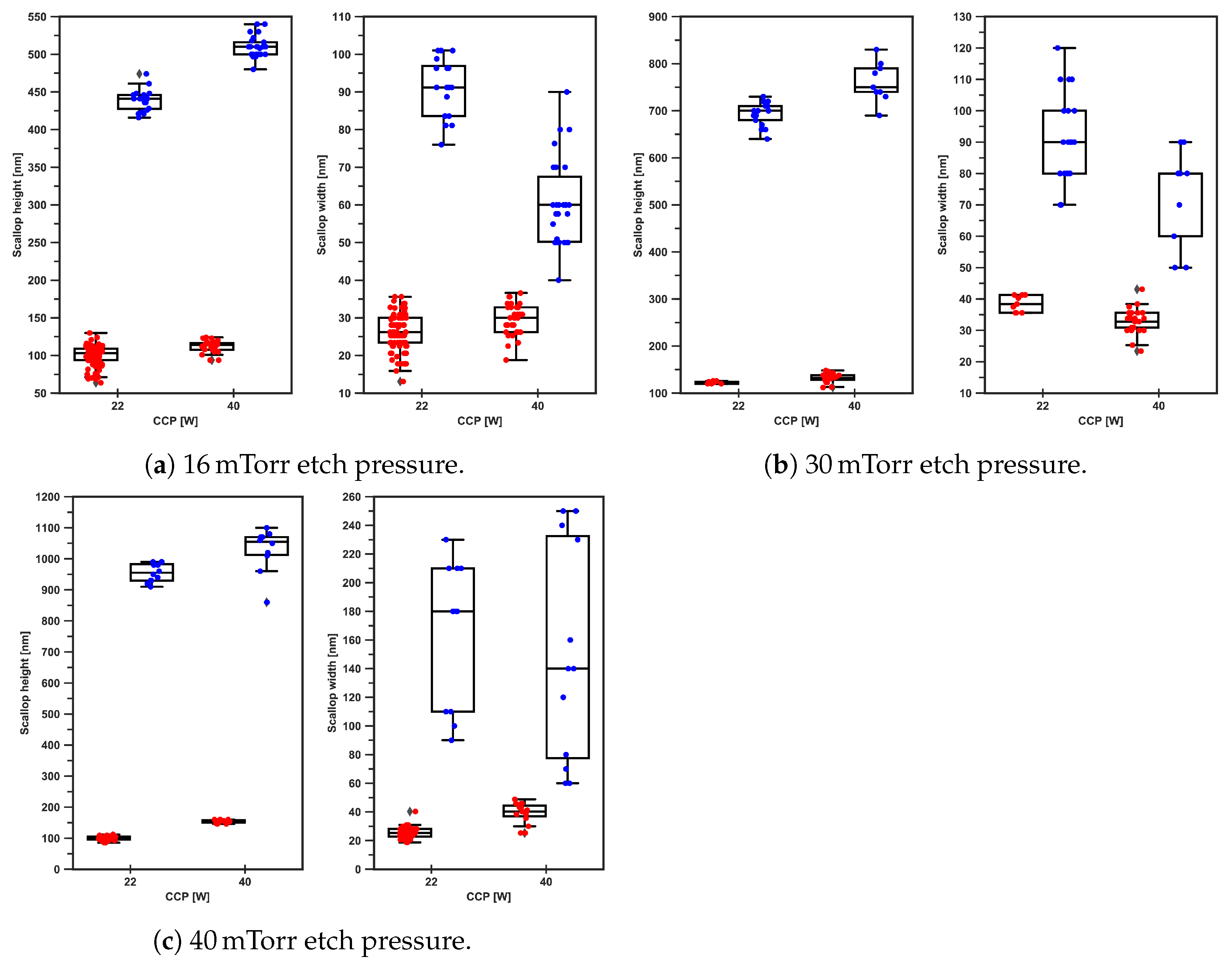 Micromachines 13 01908 g013
