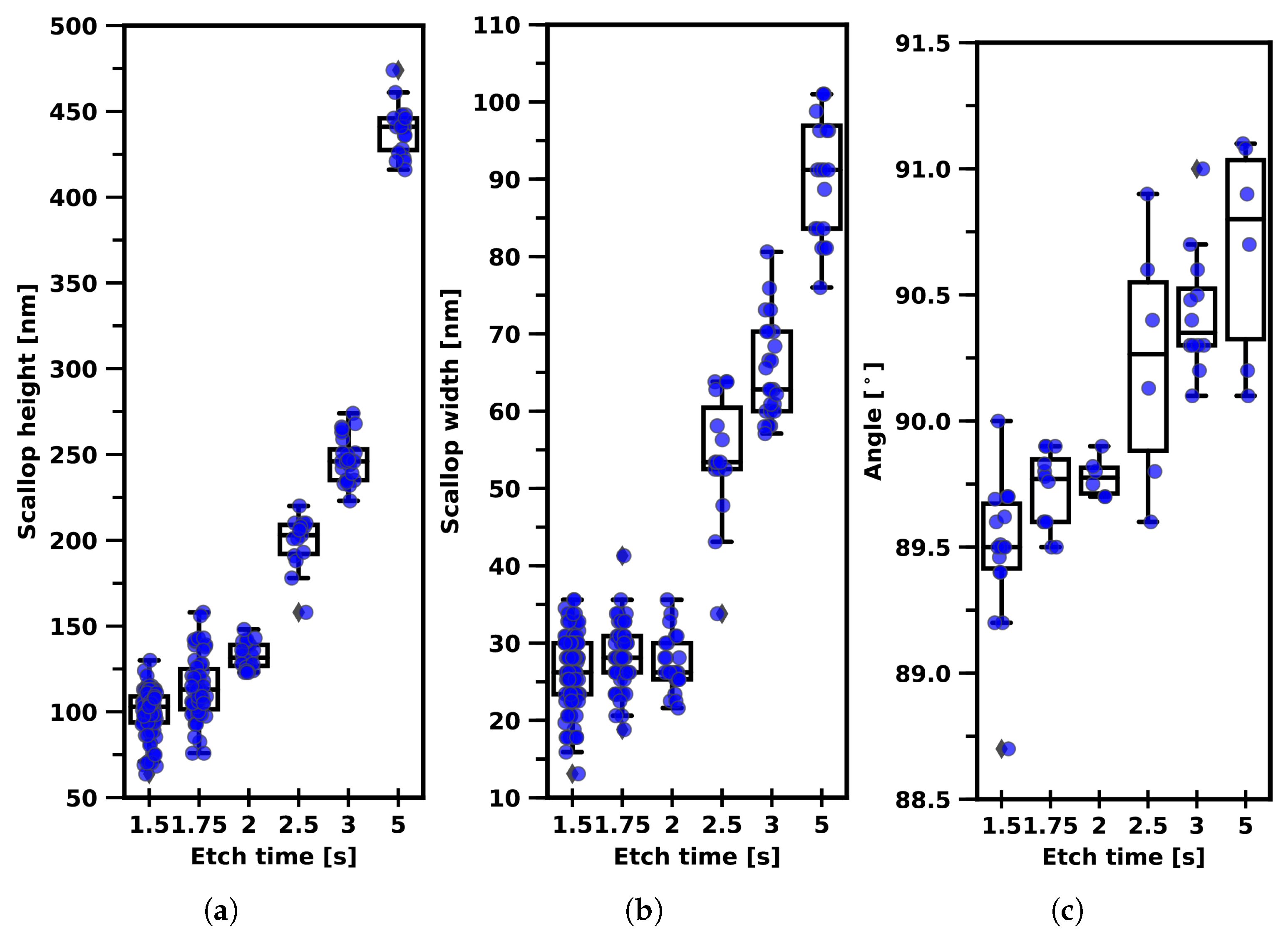 Micromachines 13 01908 g014