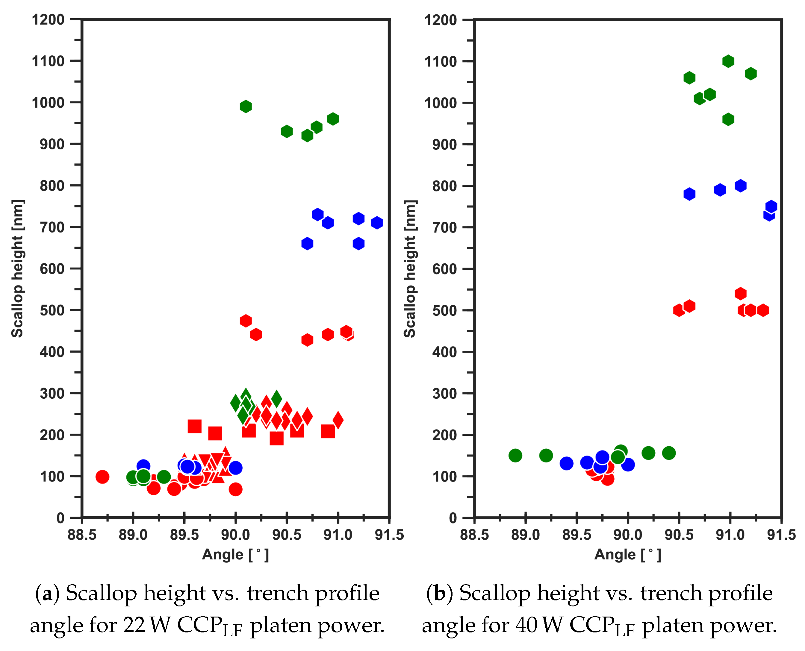 Micromachines 13 01908 g015