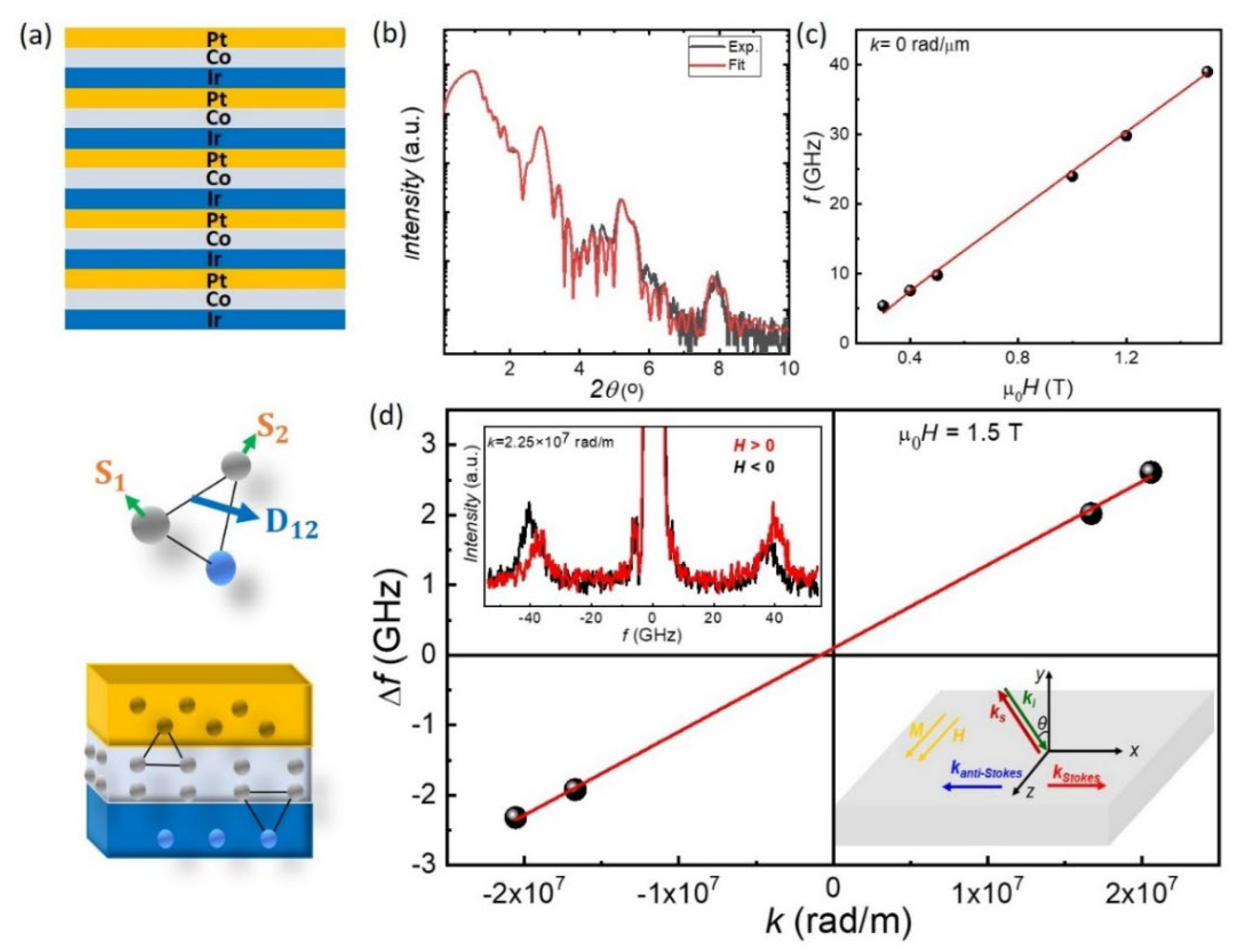 Micromachines 13 01911 g001
