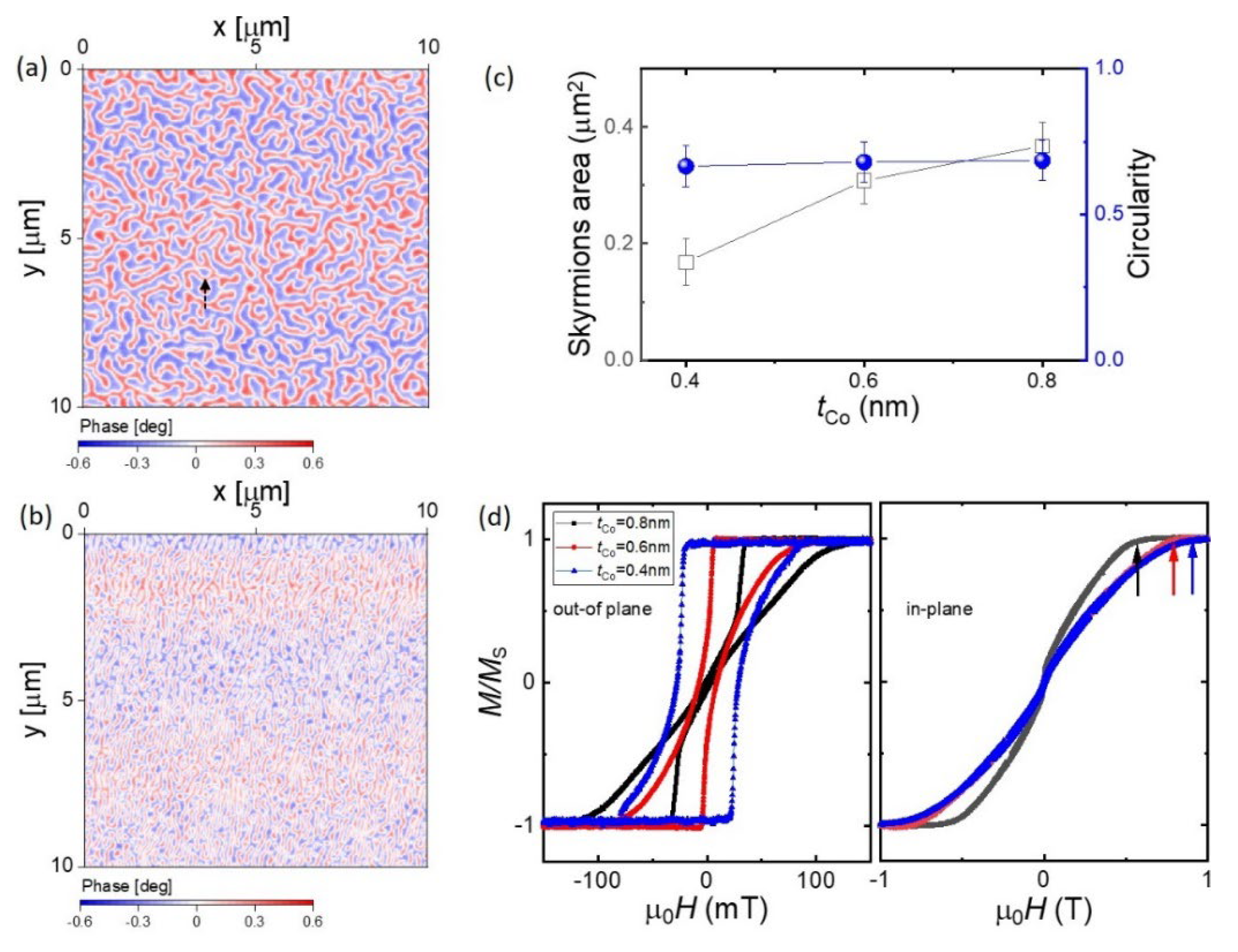 Micromachines 13 01911 g003