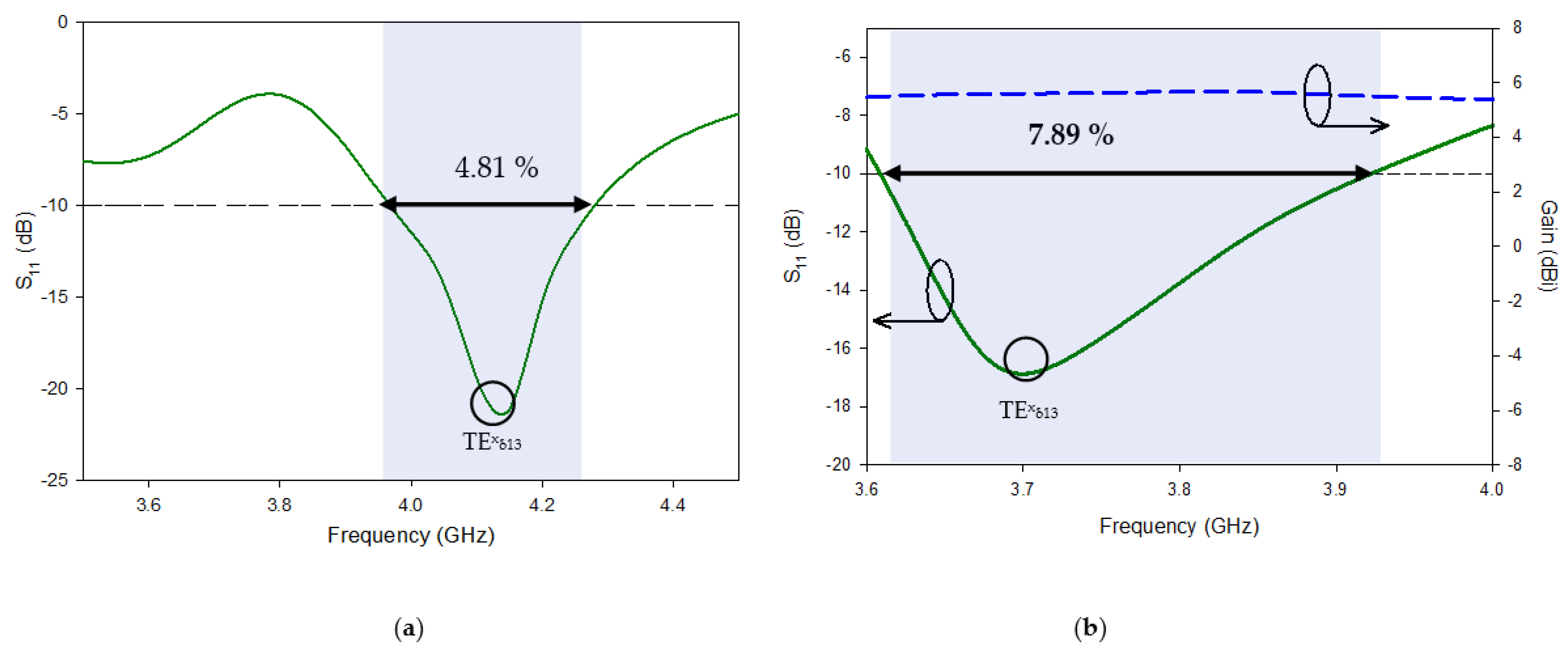 Micromachines 13 01913 g004