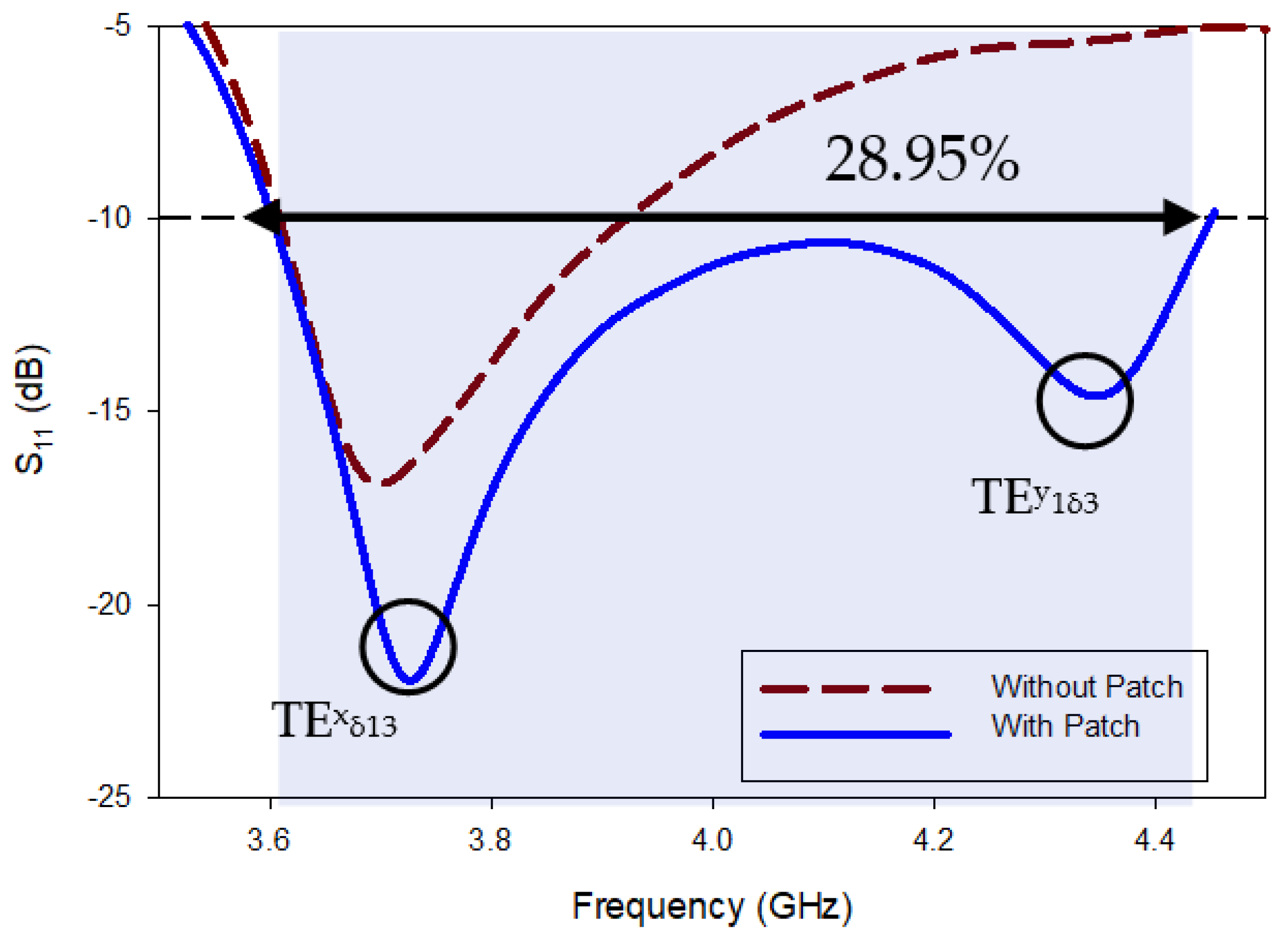 Micromachines 13 01913 g007