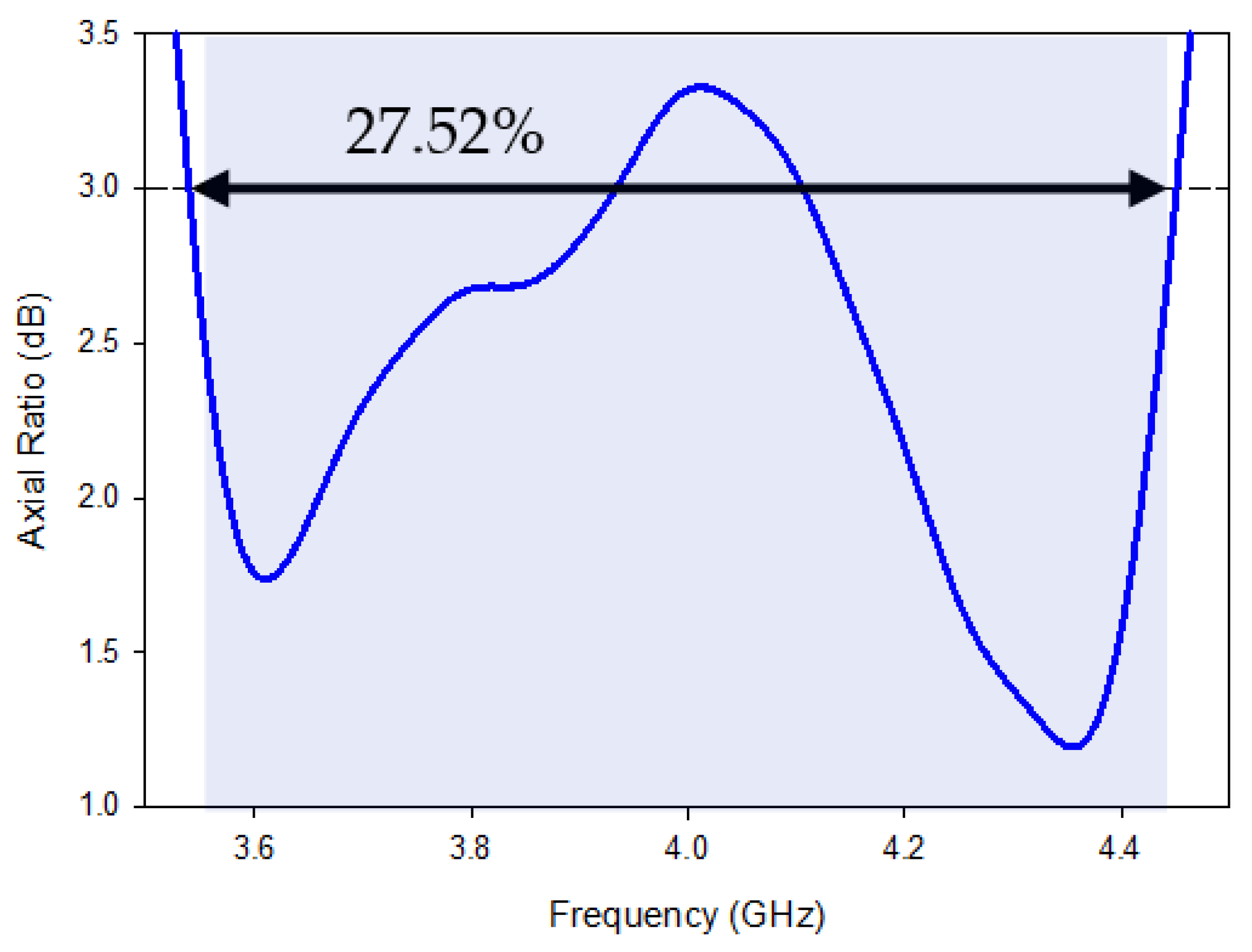 Micromachines 13 01913 g008