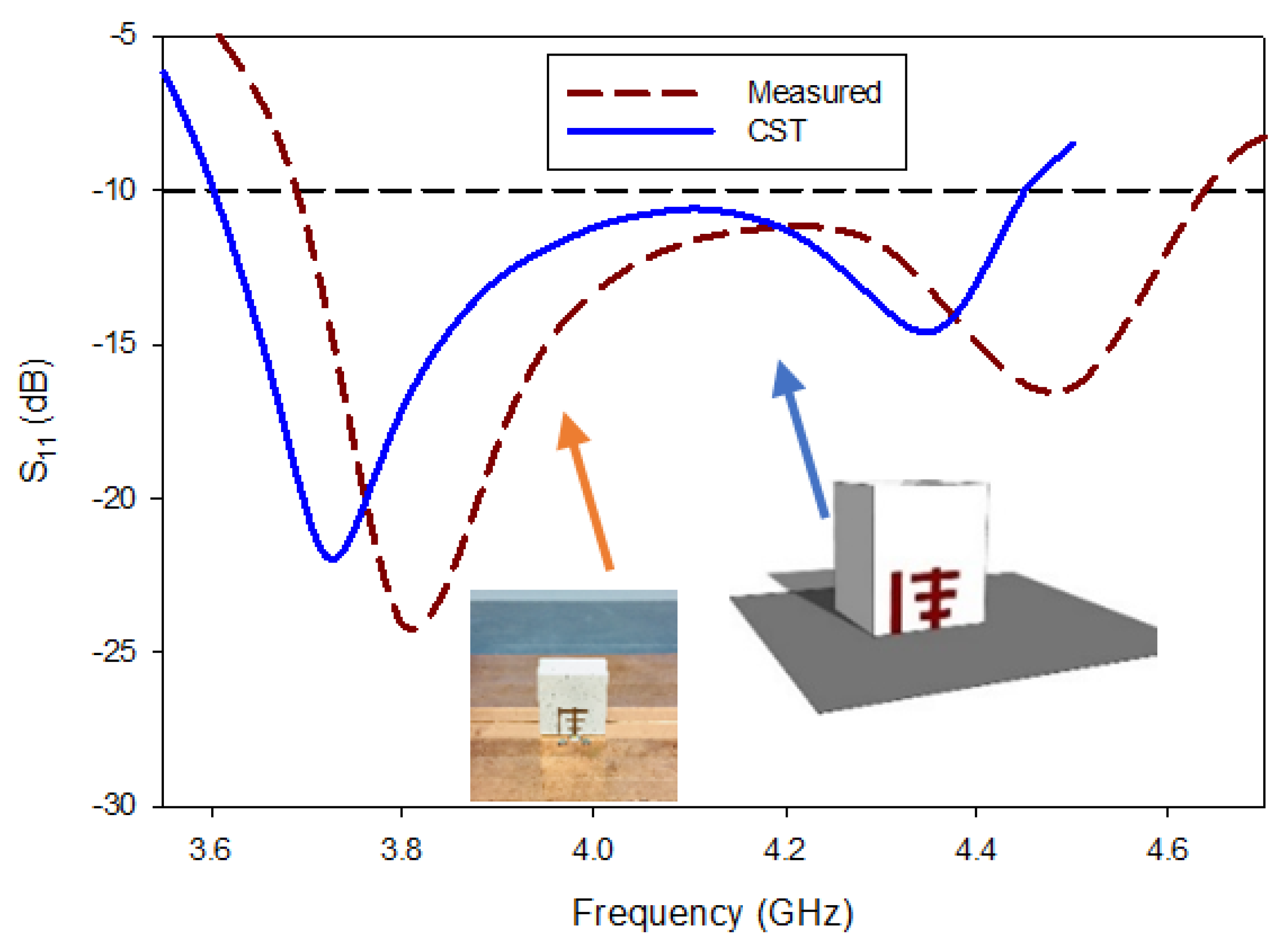 Micromachines 13 01913 g012