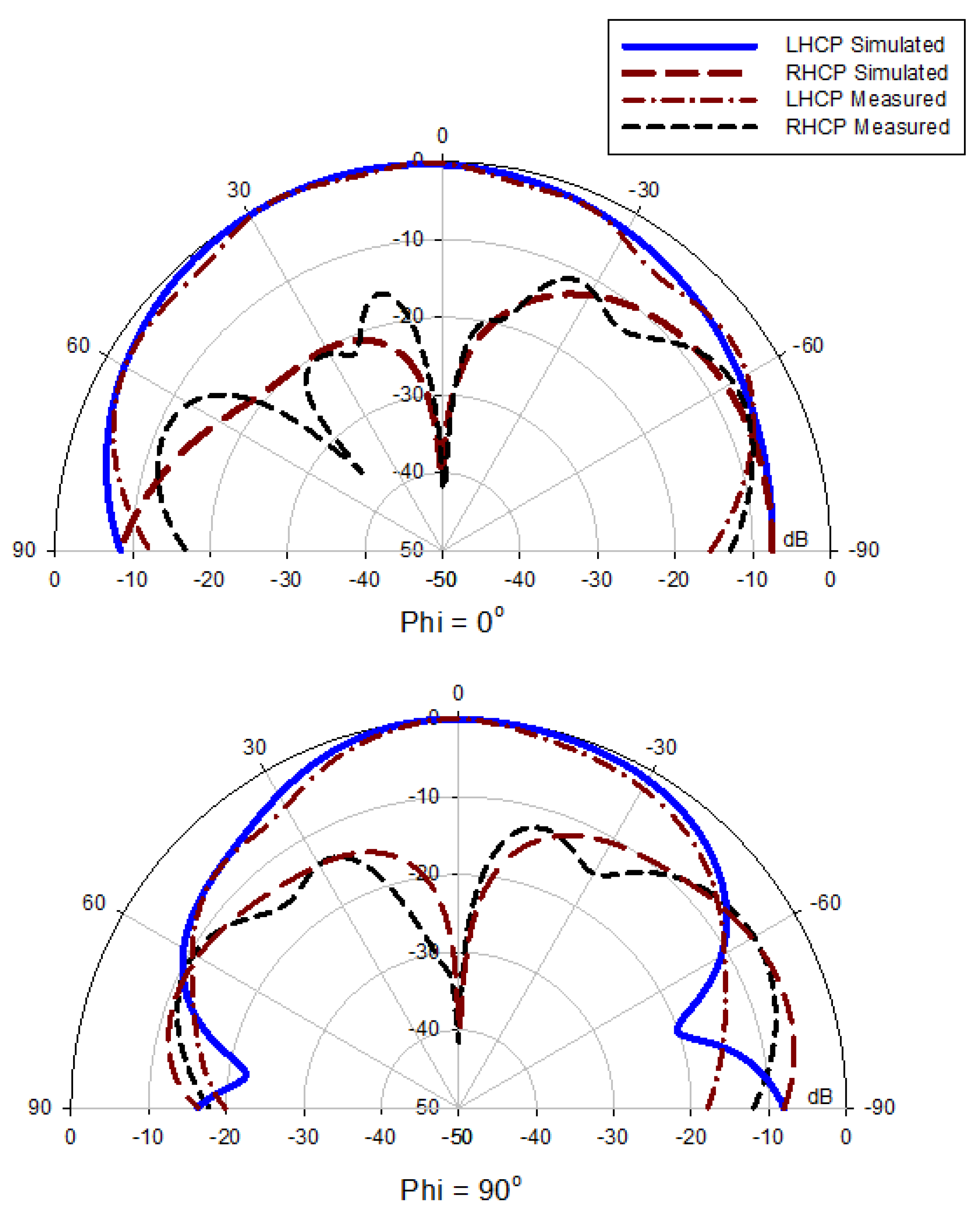 Micromachines 13 01913 g014