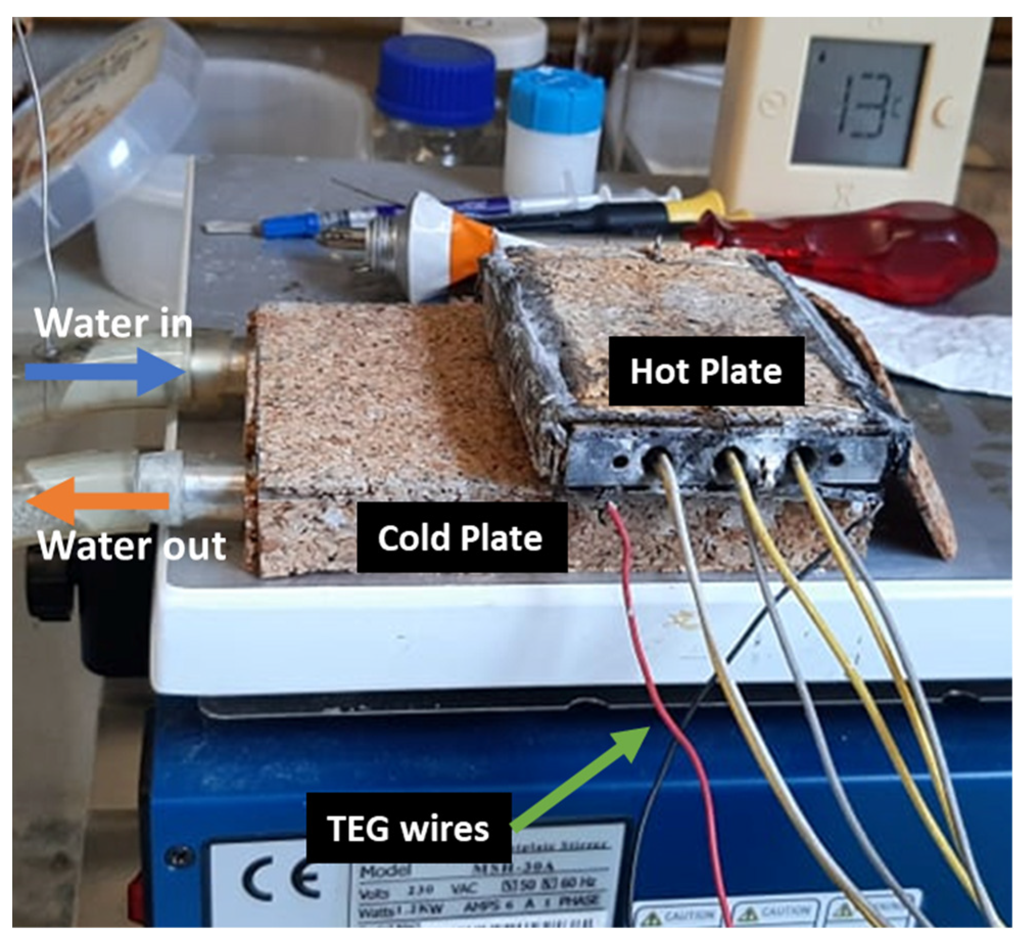 Micromachines 13 01915 g001