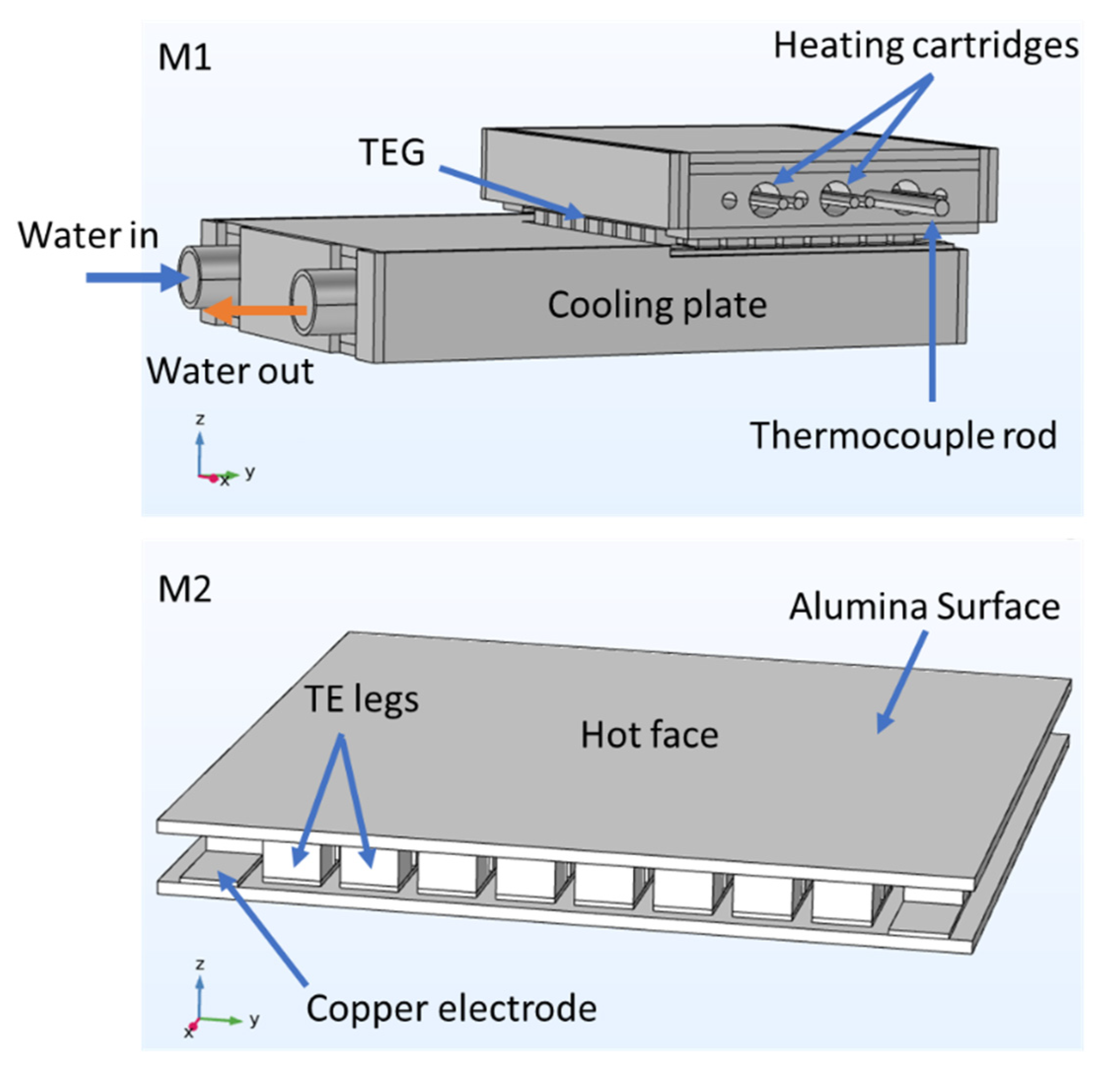 Micromachines 13 01915 g002