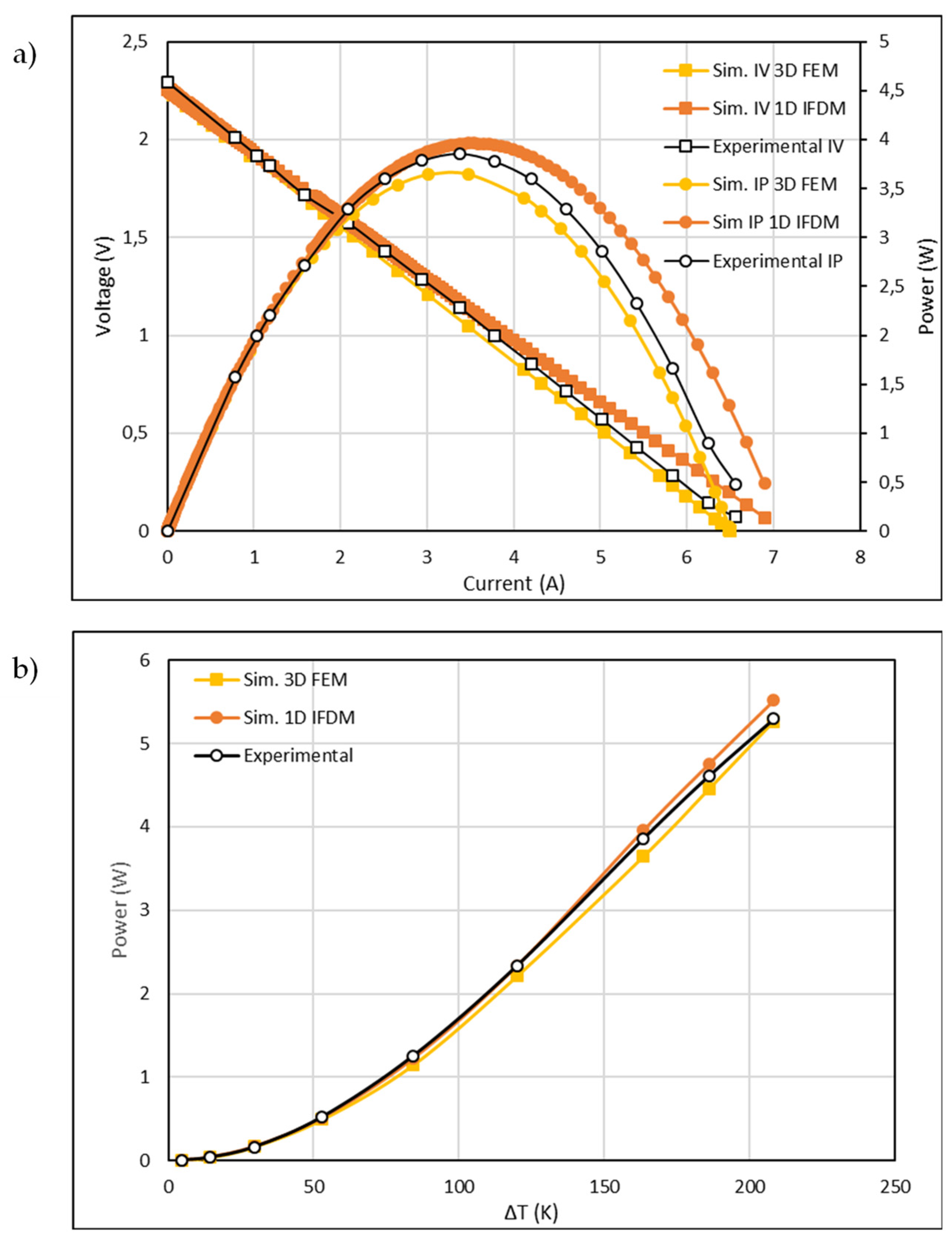Micromachines 13 01915 g004