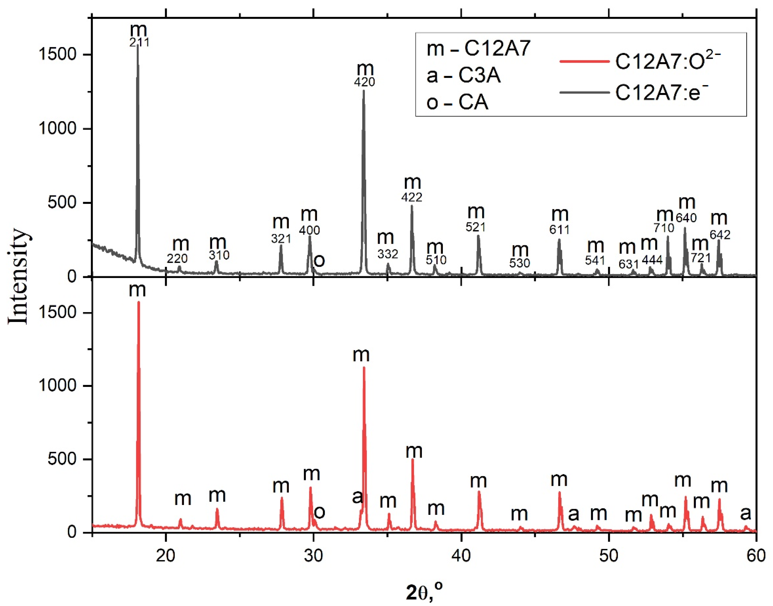 Micromachines 13 01917 g002