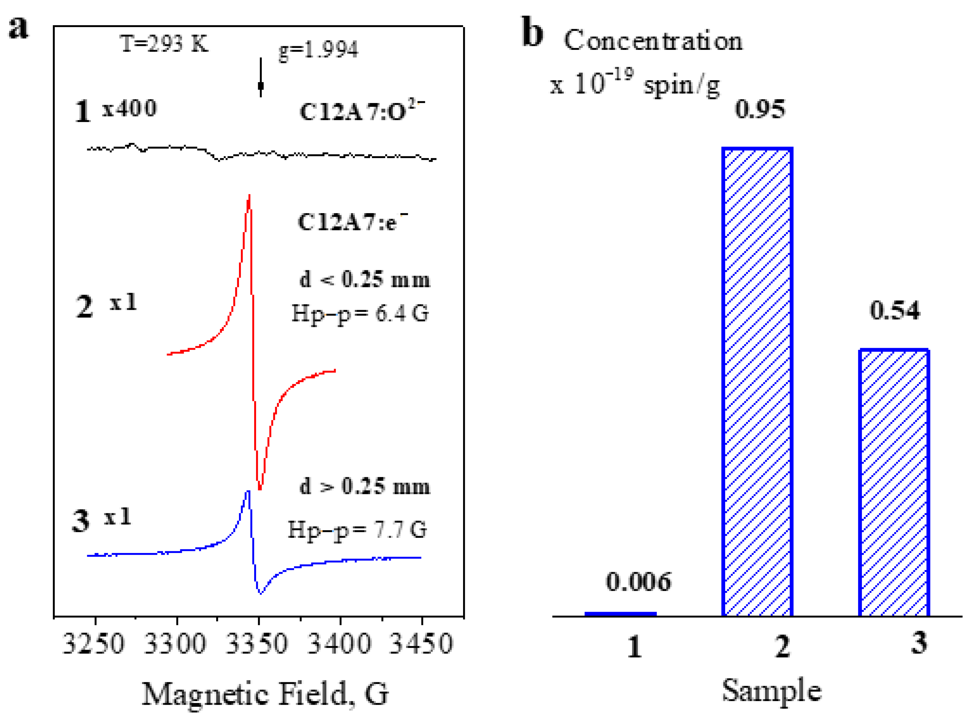 Micromachines 13 01917 g004