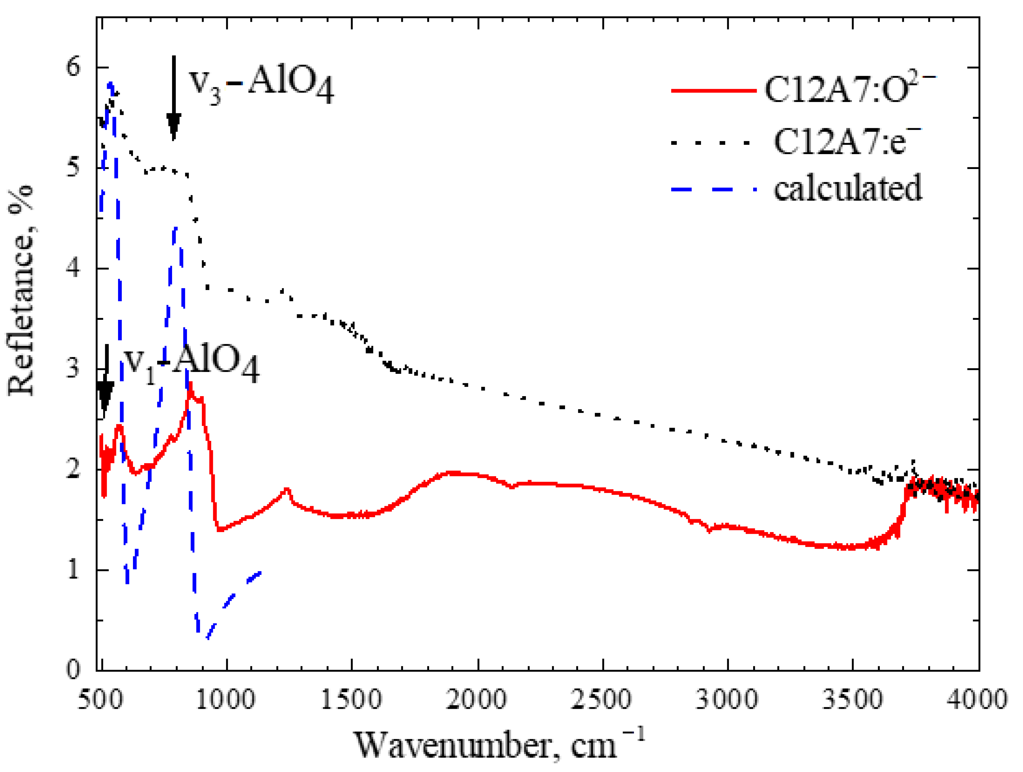 Micromachines 13 01917 g006