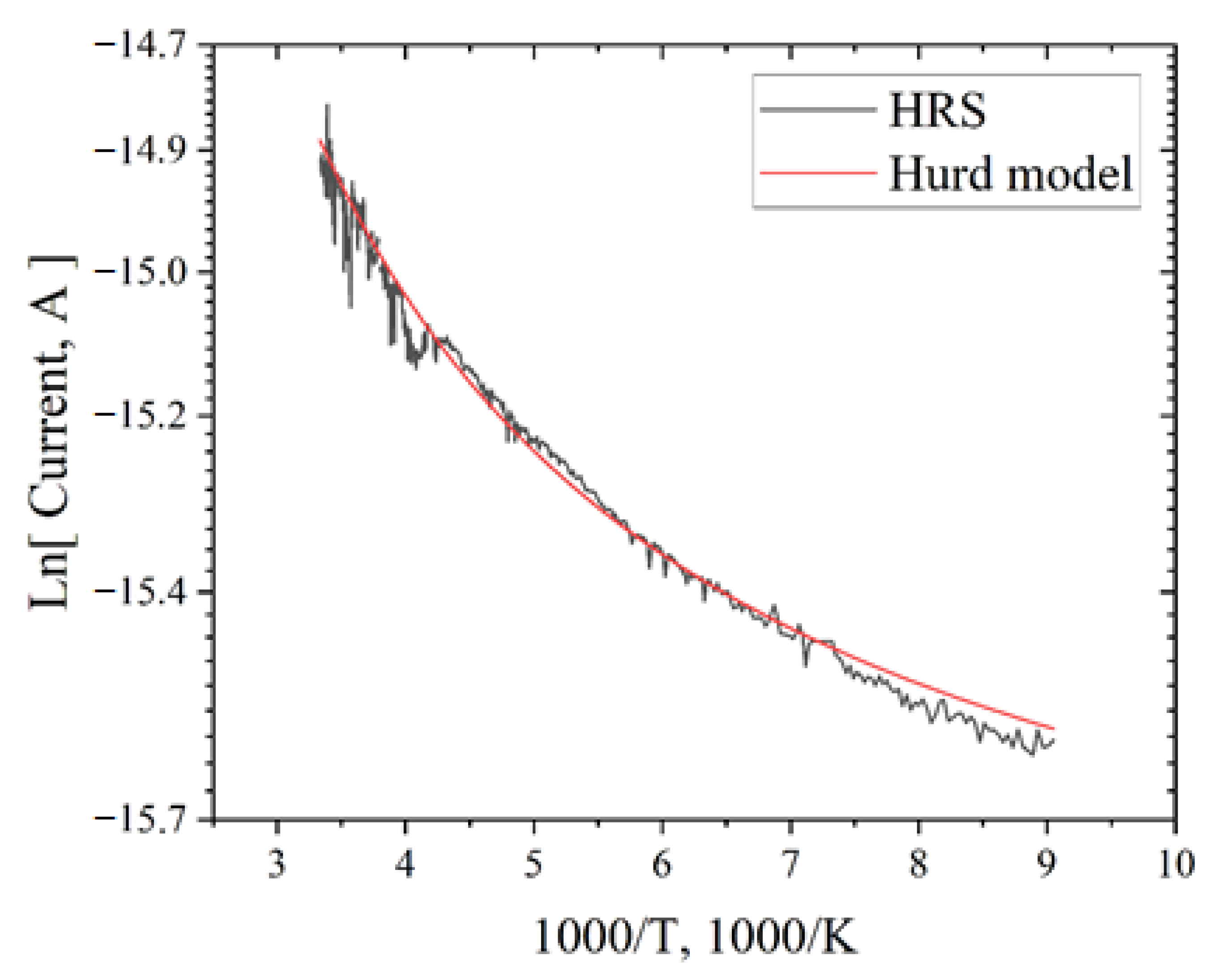Micromachines 13 01917 g010