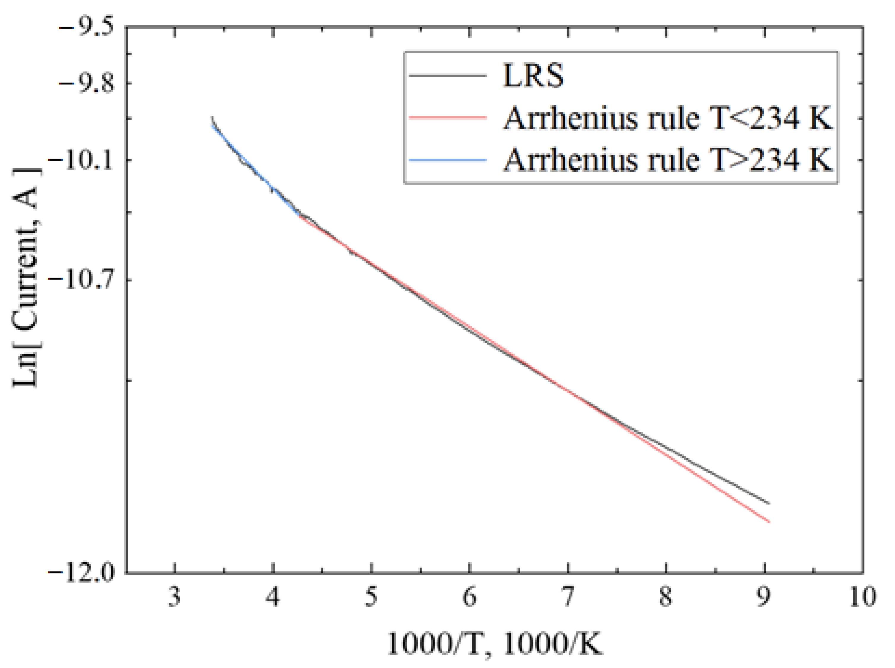 Micromachines 13 01917 g011