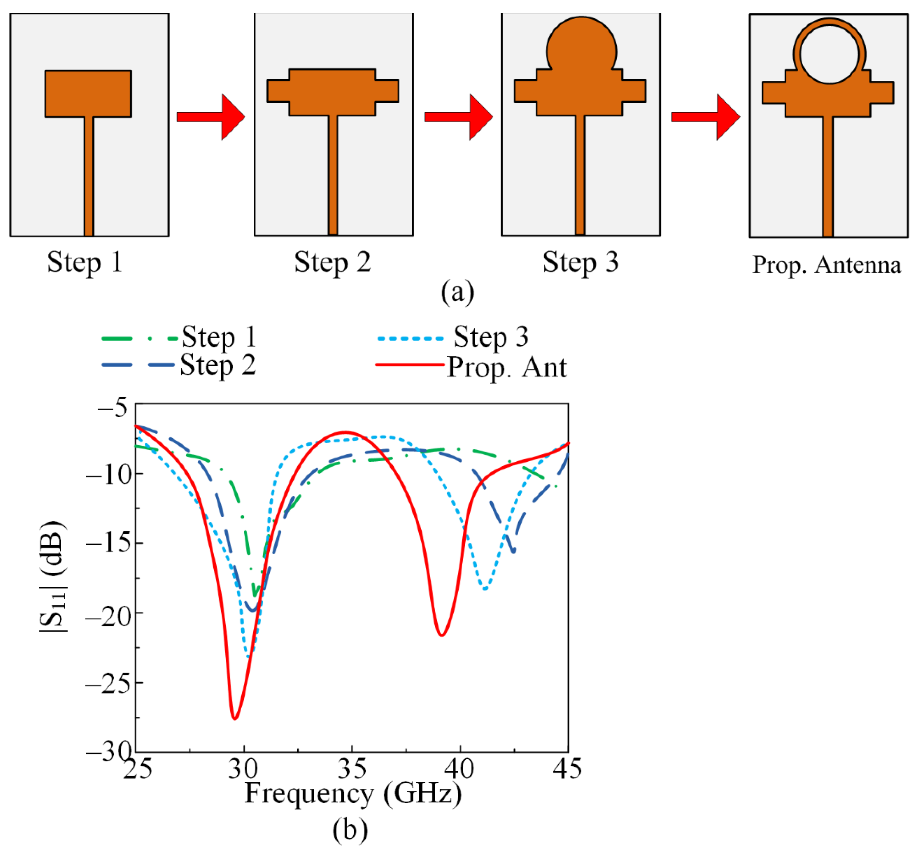 Micromachines 13 01918 g002 Micromachines 13 01918 g002