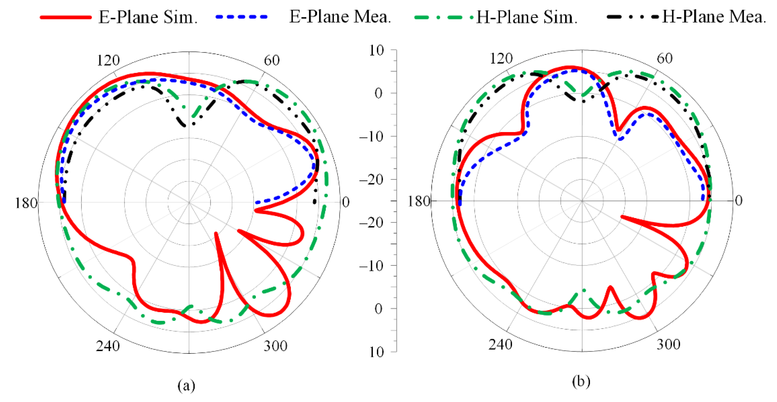 Micromachines 13 01918 g005 Micromachines 13 01918 g005