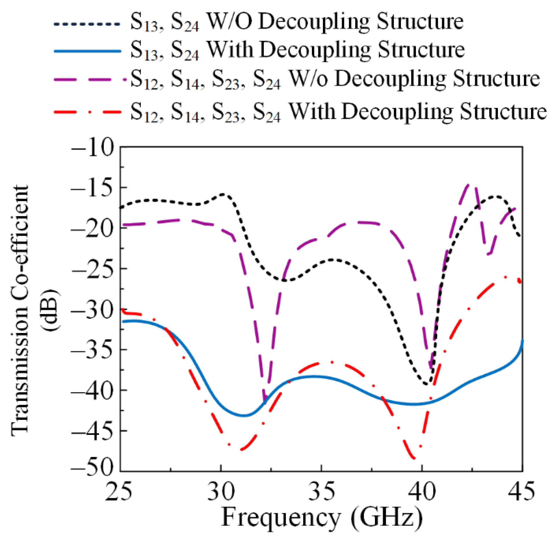 Micromachines 13 01918 g008 Micromachines 13 01918 g008