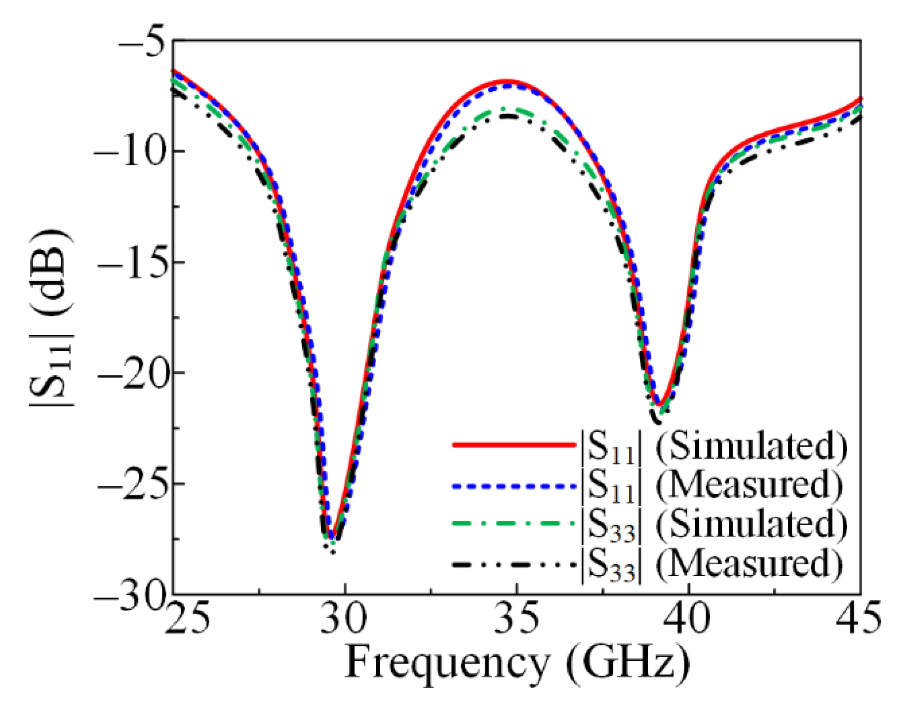 Micromachines 13 01918 g010 Micromachines 13 01918 g010
