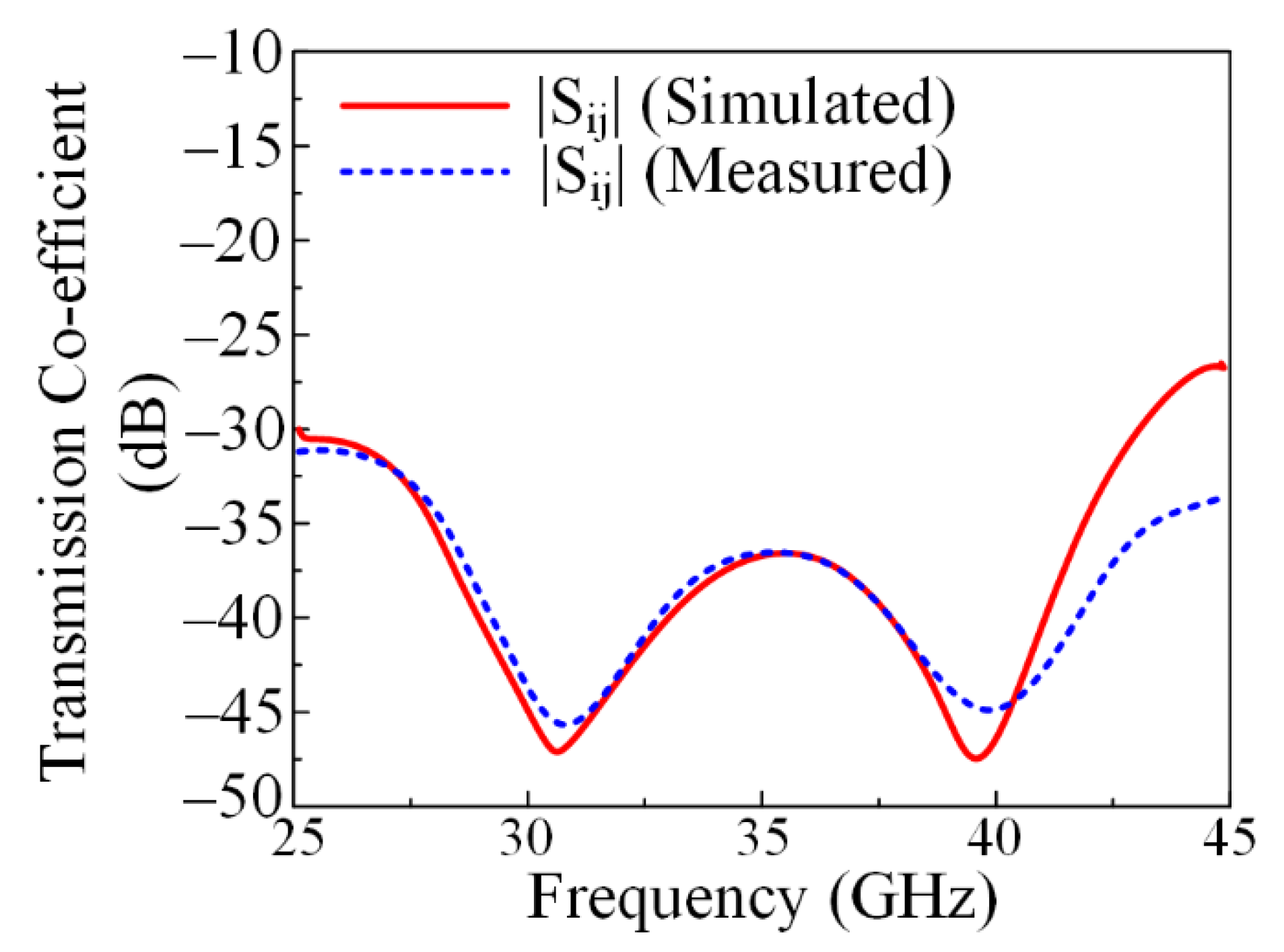Micromachines 13 01918 g011 Micromachines 13 01918 g011