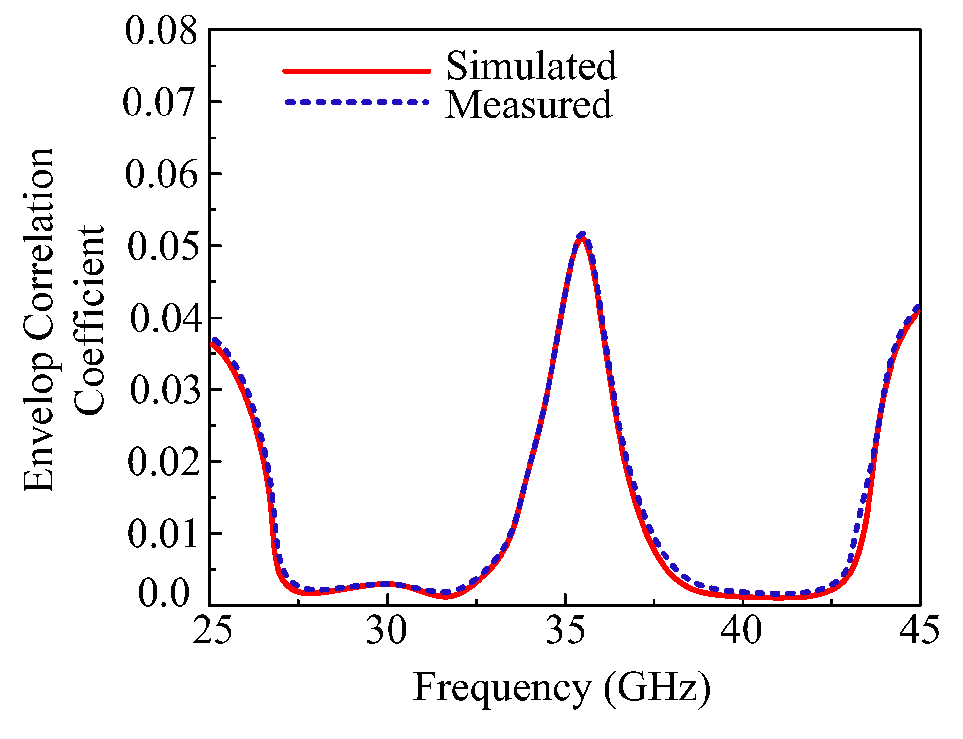 Micromachines 13 01918 g013 Micromachines 13 01918 g013