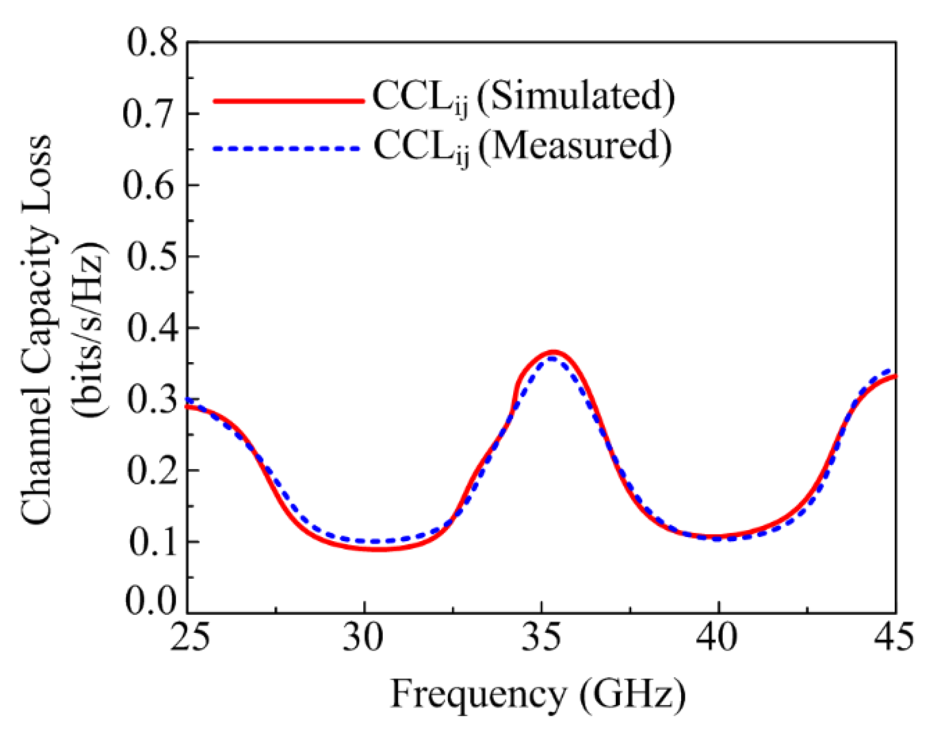 Micromachines 13 01918 g015 Micromachines 13 01918 g015
