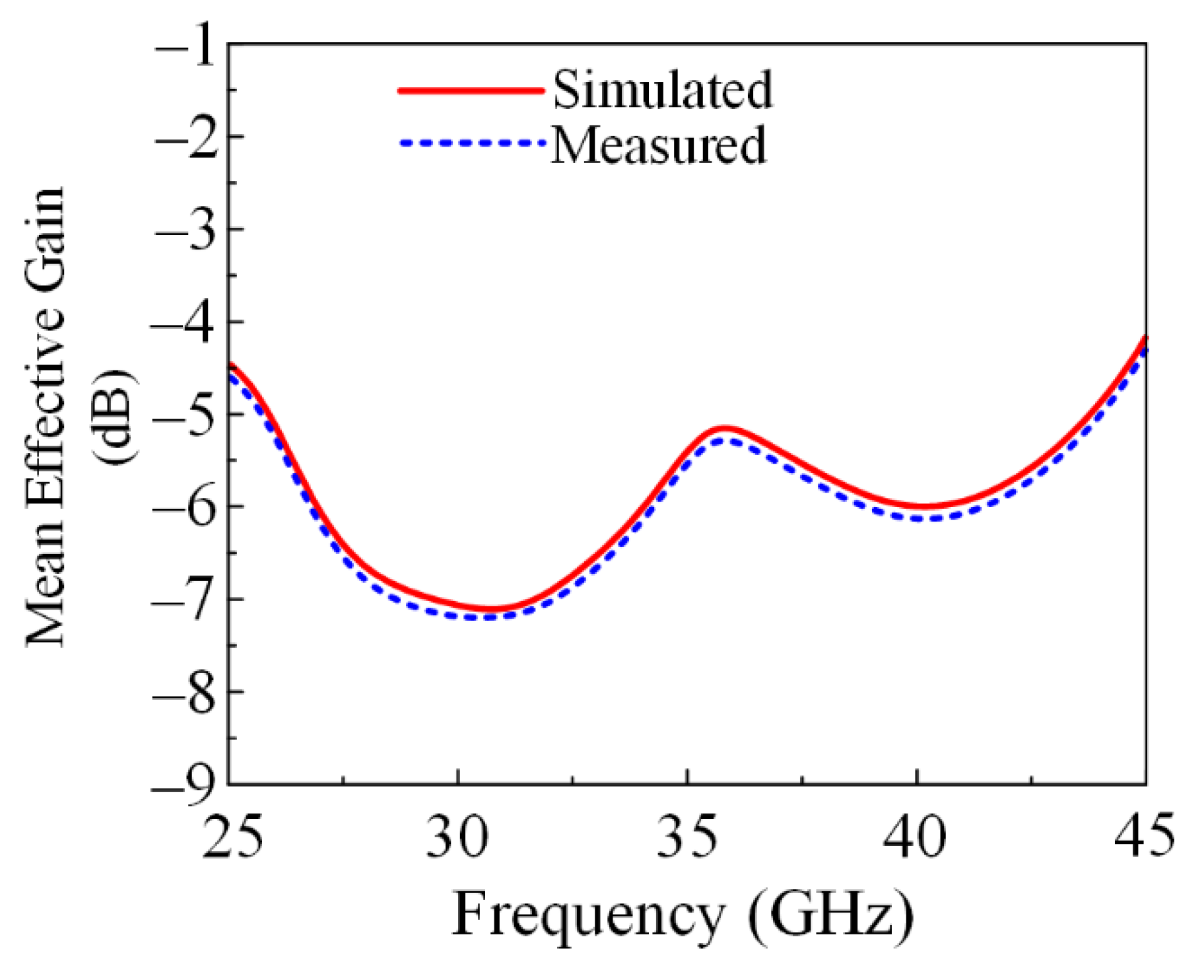 Micromachines 13 01918 g016 Micromachines 13 01918 g016