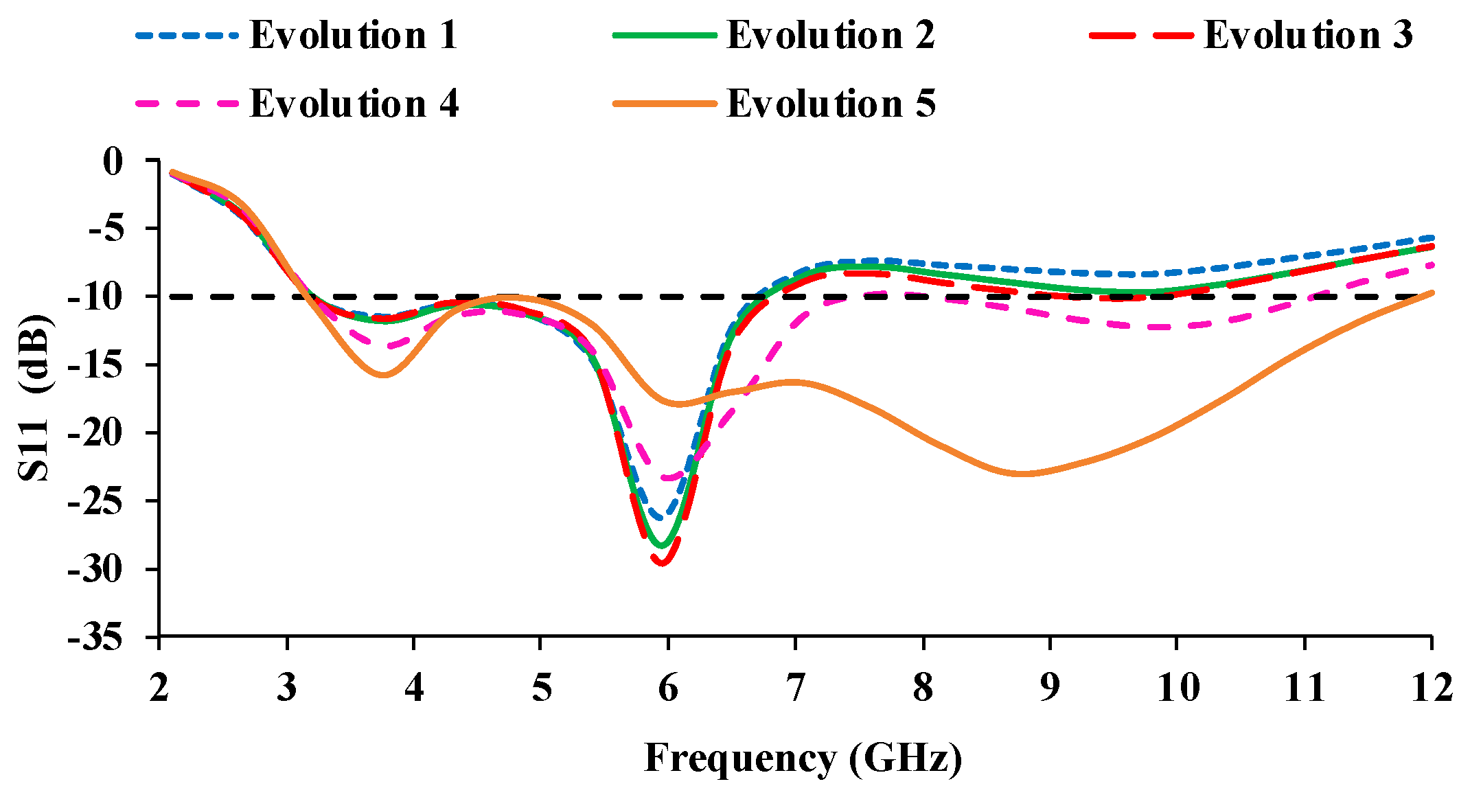 Micromachines 13 01919 g003