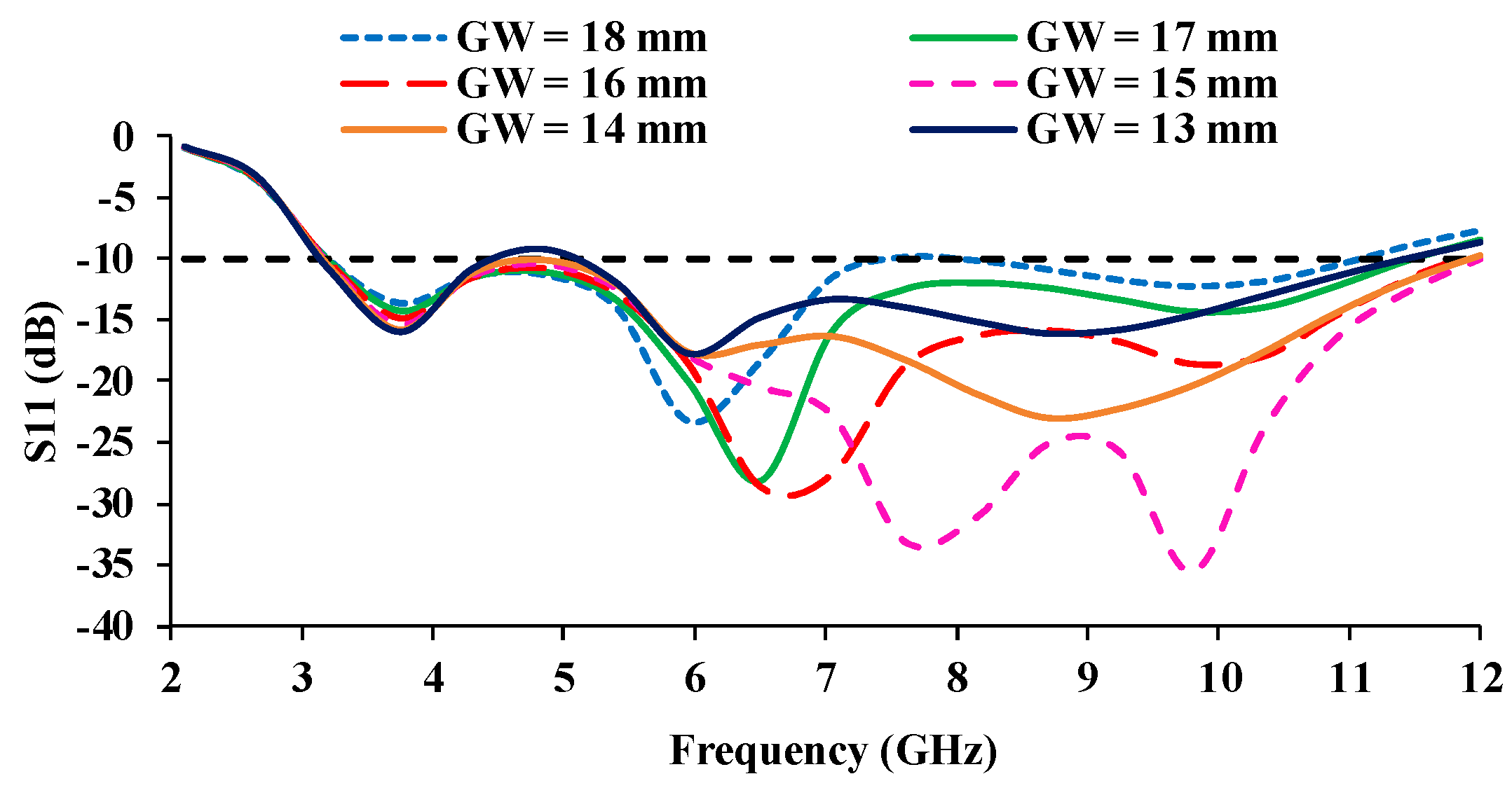 Micromachines 13 01919 g005