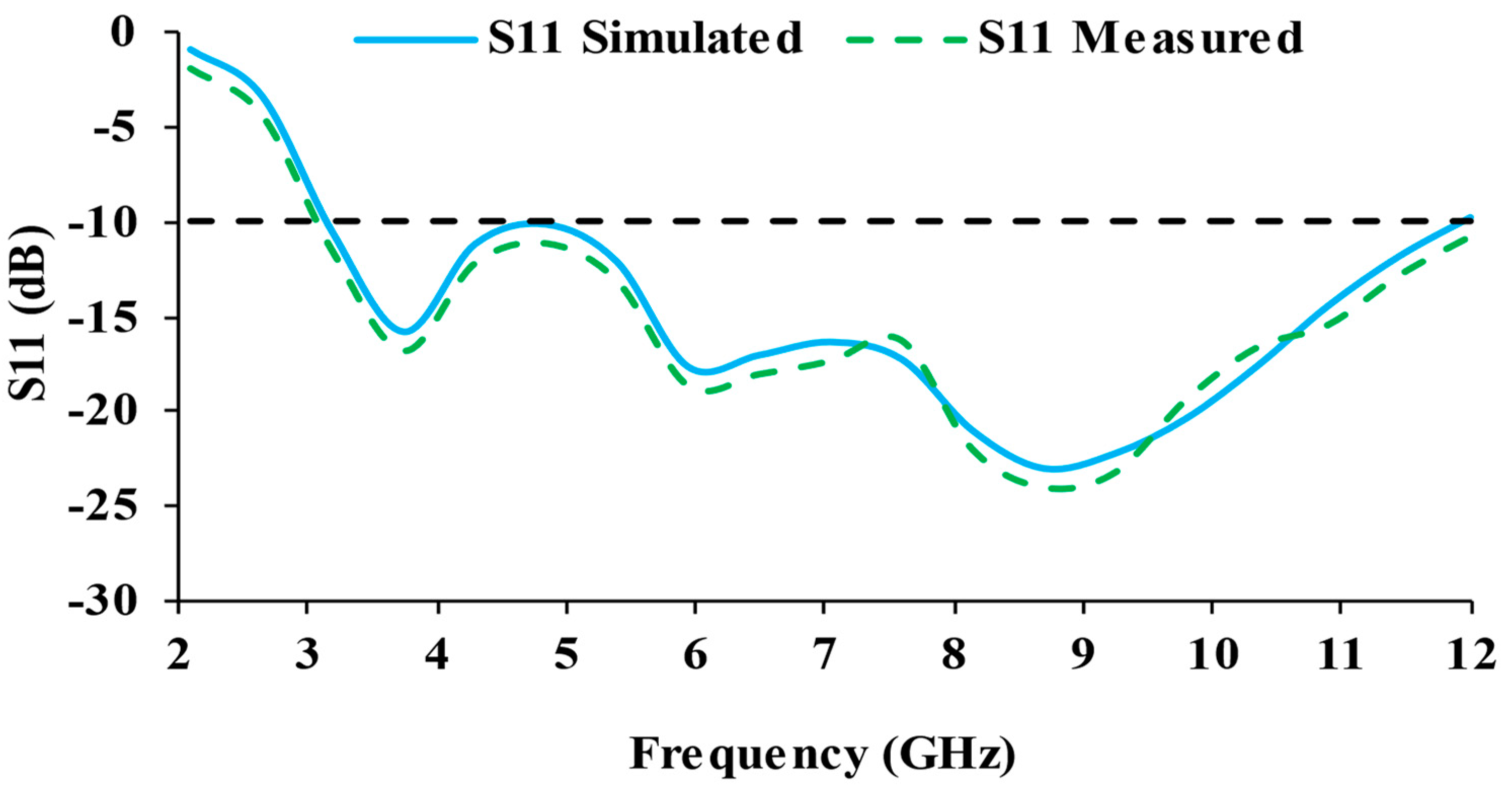 Micromachines 13 01919 g007
