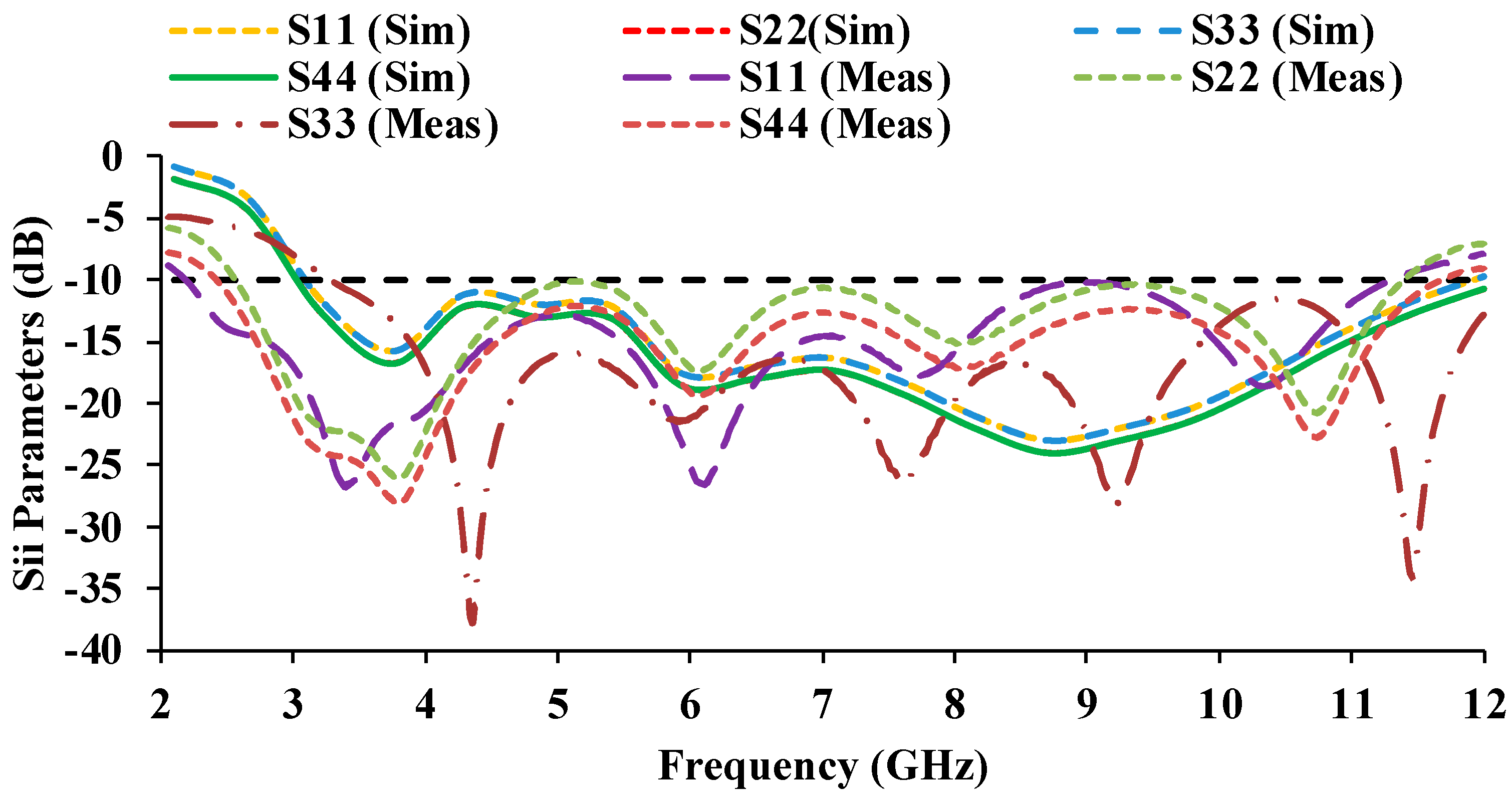 Micromachines 13 01919 g010