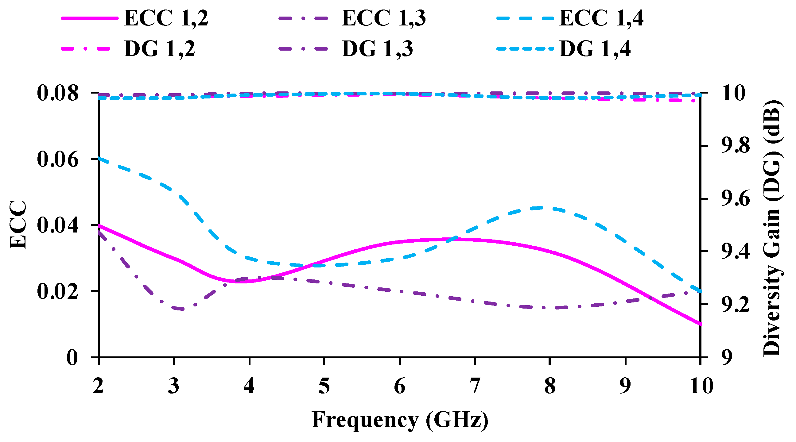 Micromachines 13 01919 g014